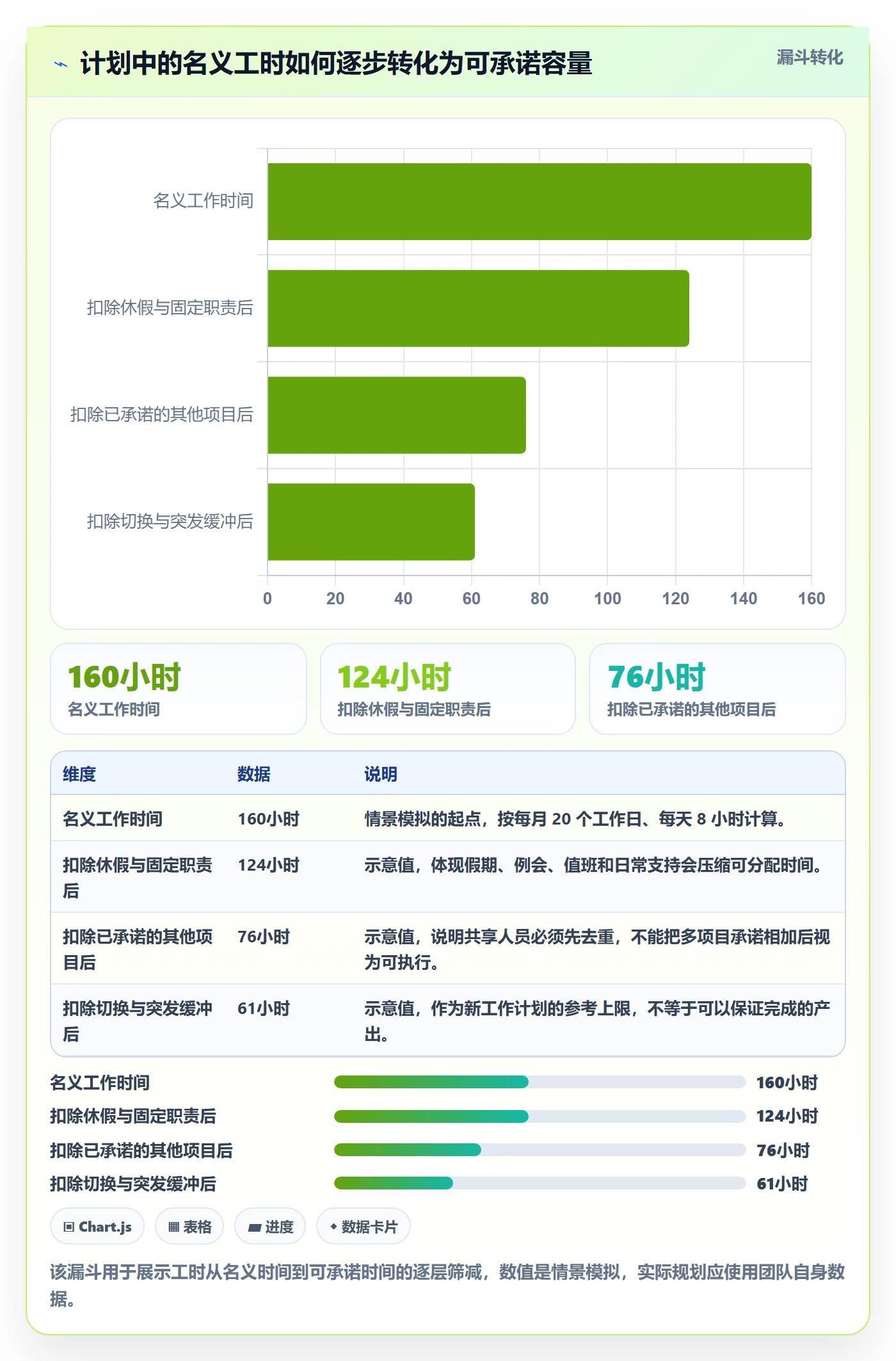 人员投入管理指南:产品经理如何做好人力资源计划,落地方案全流程