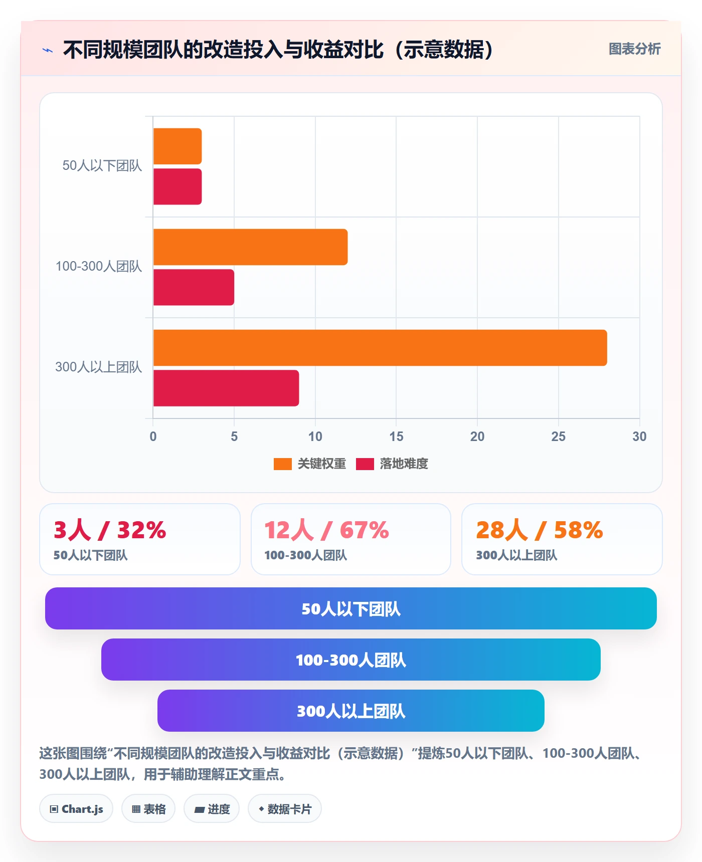 驳回实操方法：项目成员提升任务验收效率的数据分析方法与模板