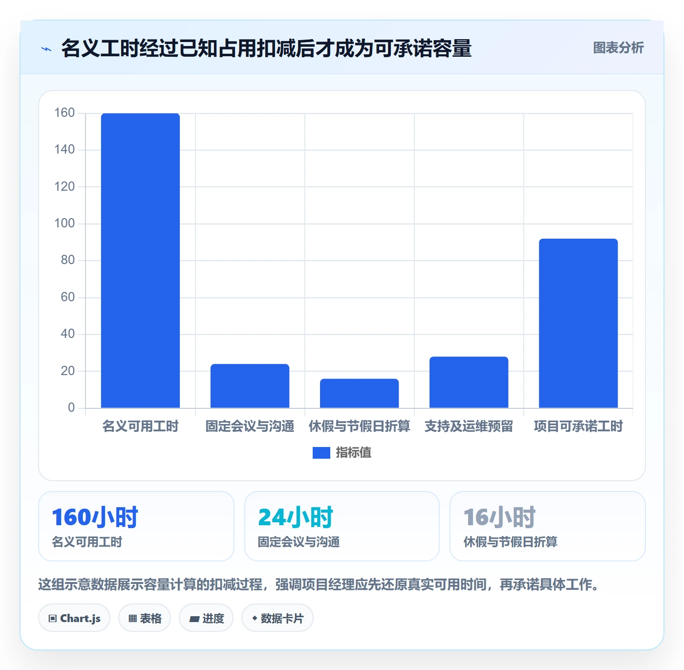 角色最佳实践：项目经理资源管理实操方法，常见问题