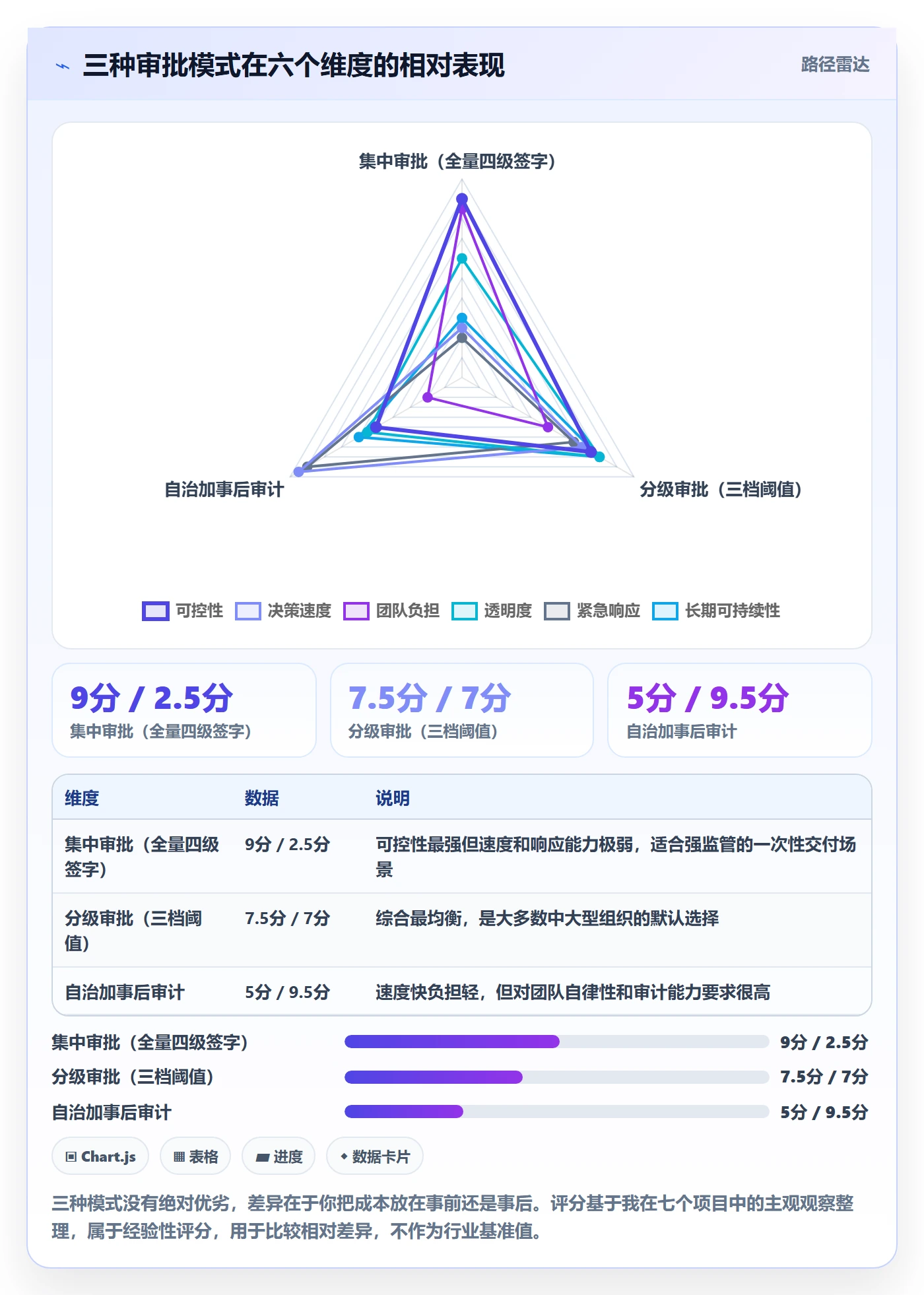 计划调整流程与规范:产品经理项目规划最佳实践关键指标