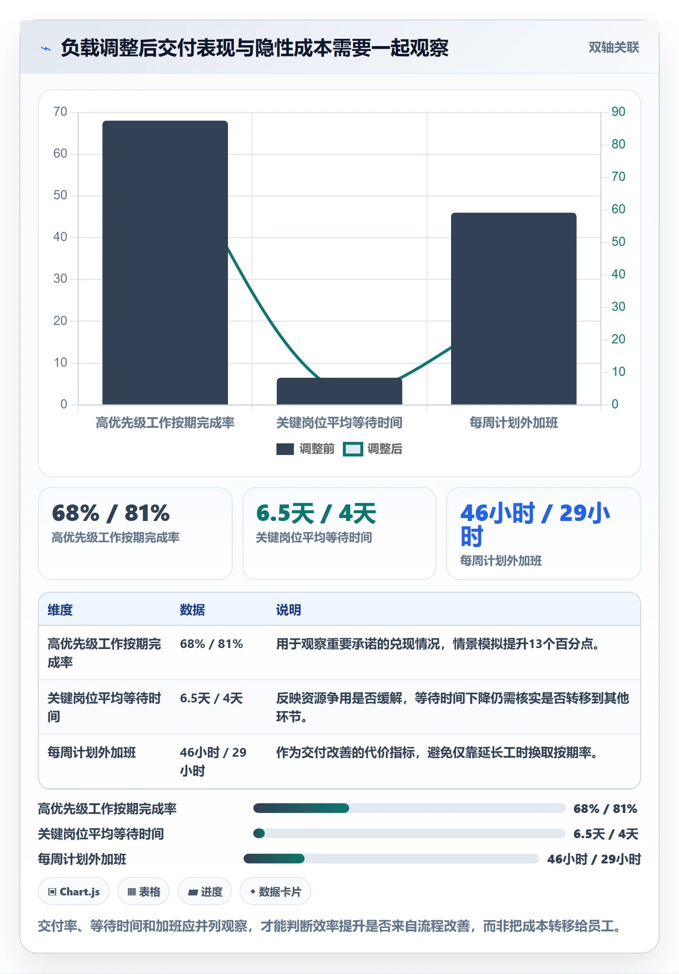 工作负载实操方法:企业管理者提升资源负载效率的最佳实践方法与模板