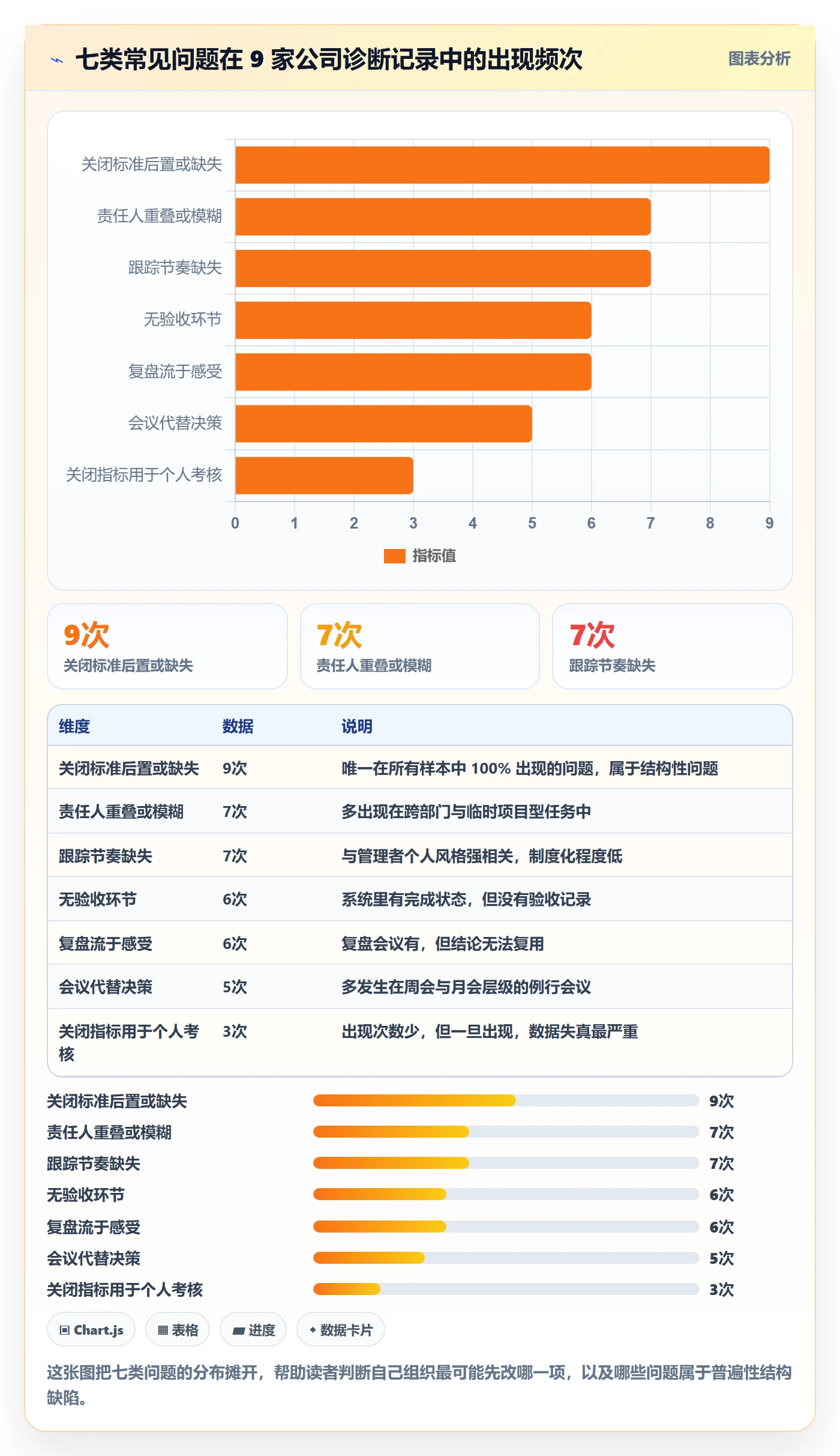 关闭最佳实践:管理层任务执行效率提升,常见问题