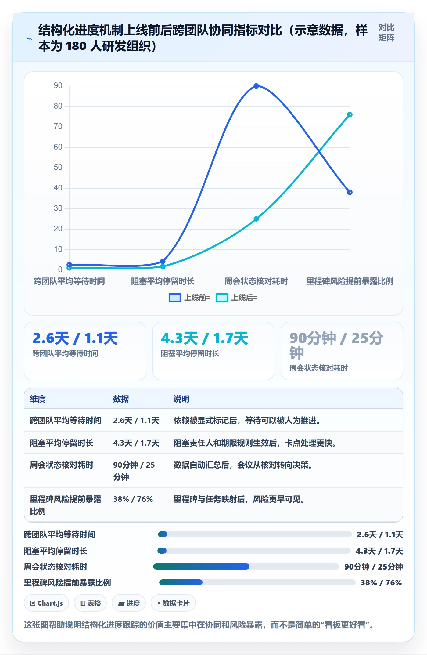 追踪管理指南:项目成员如何做好进度跟踪,流程优化全流程