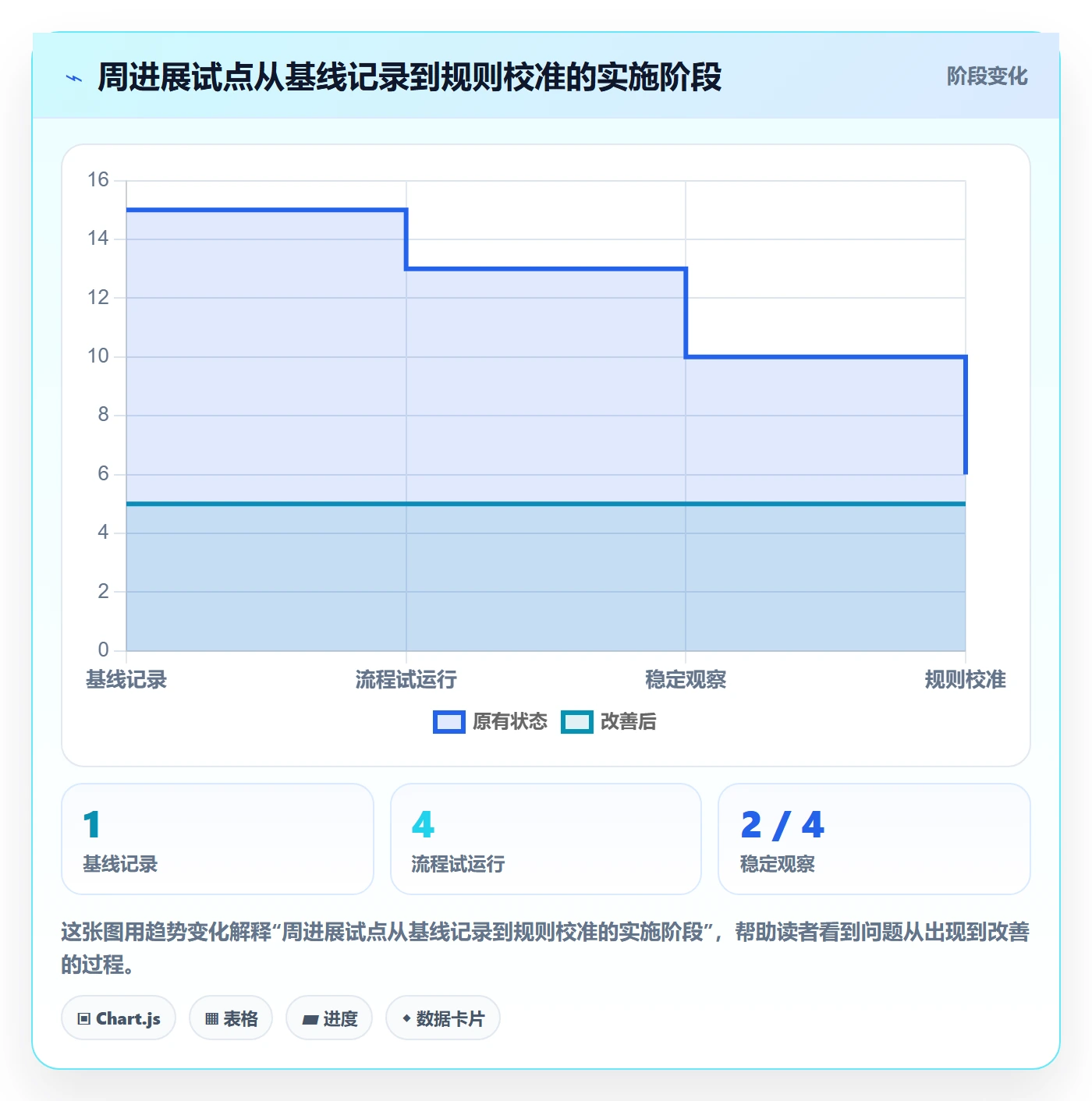周进展落地方案:研发团队开展进度跟踪的数据分析案例解析