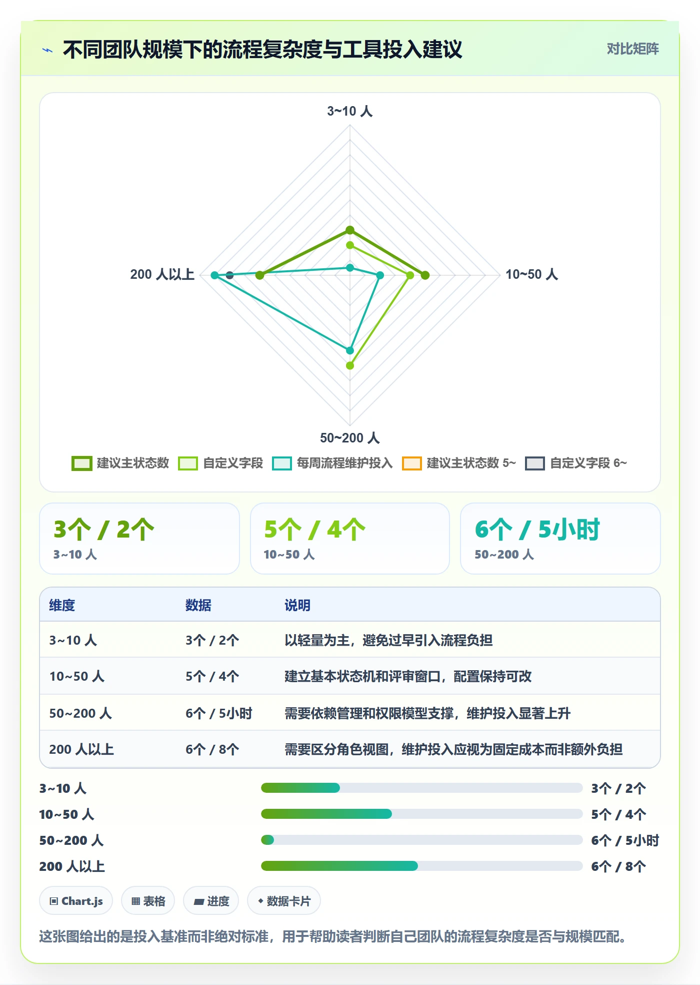 执行人实操方法:产品经理提升任务管理效率的实操方法方法与模板