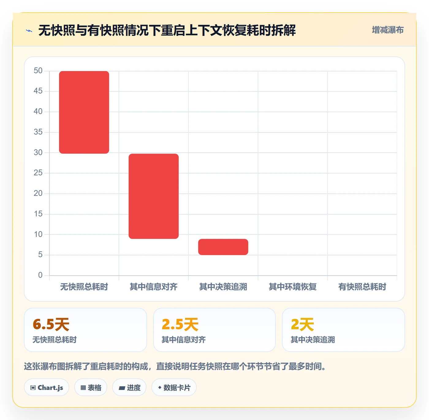 暂停管理指南:项目成员如何做好任务执行,实操方法全流程
