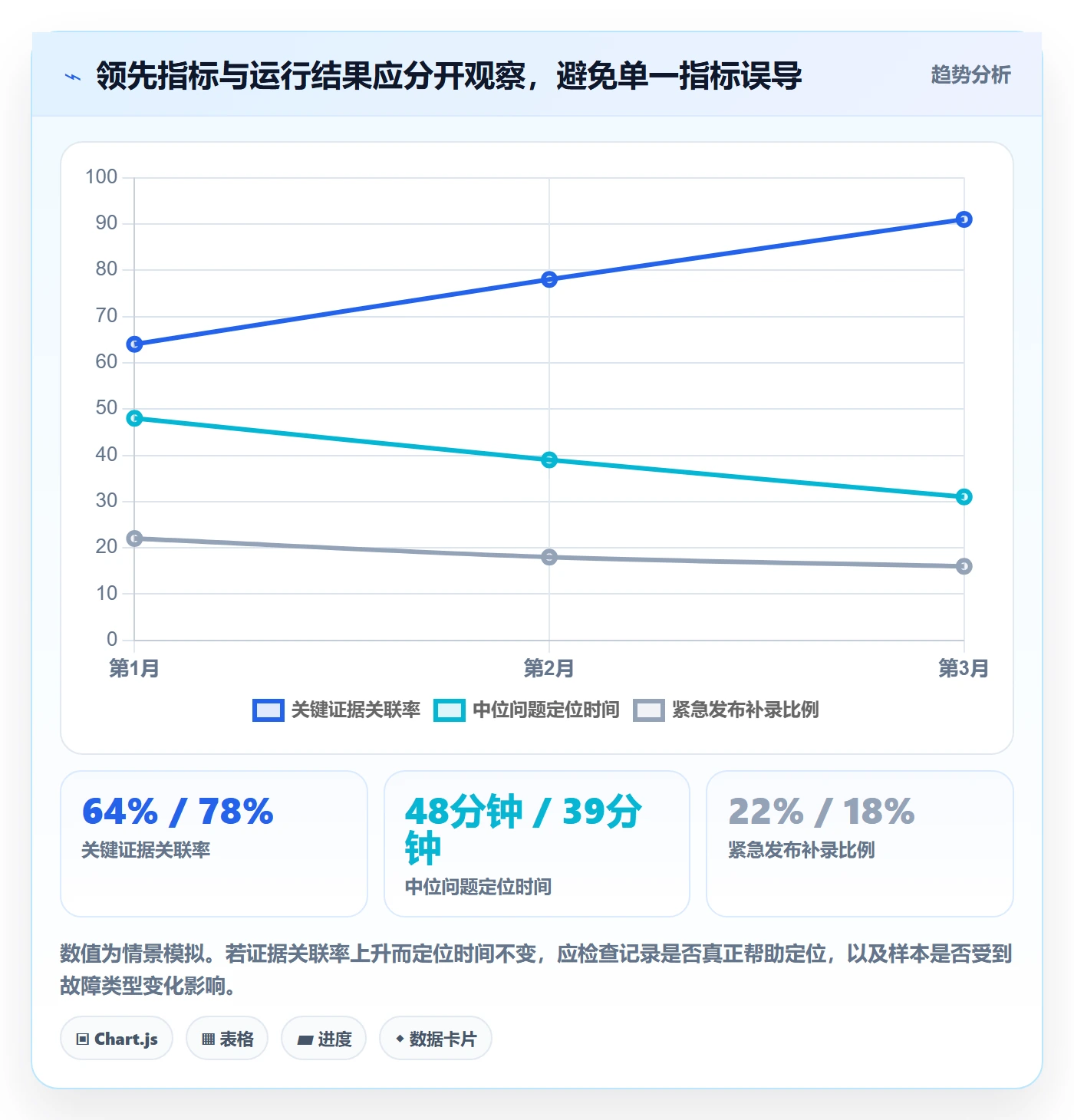 版本管理发布记录教程：PMO实操方法，避坑指南