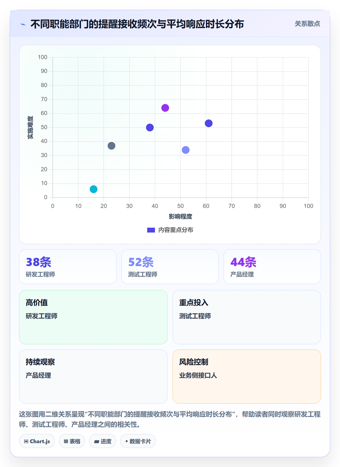 任务提醒如何做好消息通知？跨部门团队最佳实践与操作步骤