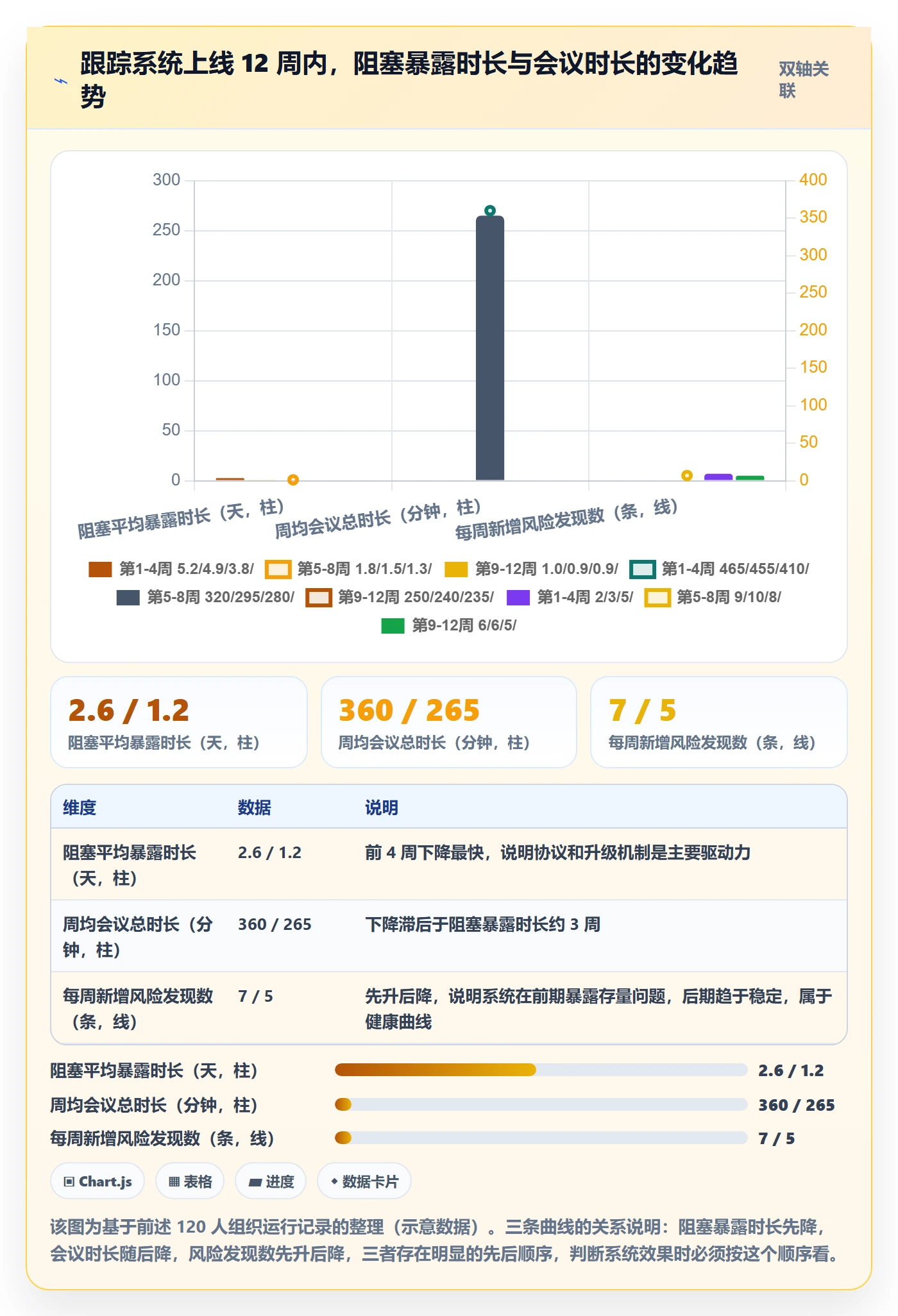 动态实操方法:产品经理提升进度跟踪效率的入门指南方法与模板