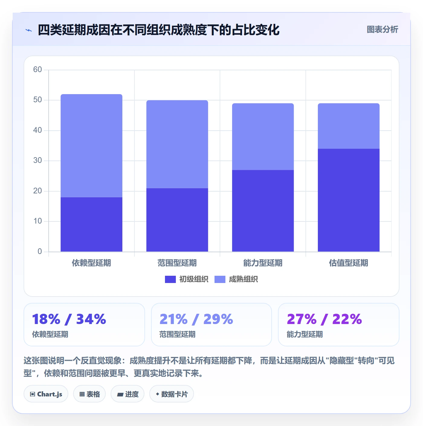节点延期流程与规范:企业管理者里程碑风险控制关键指标