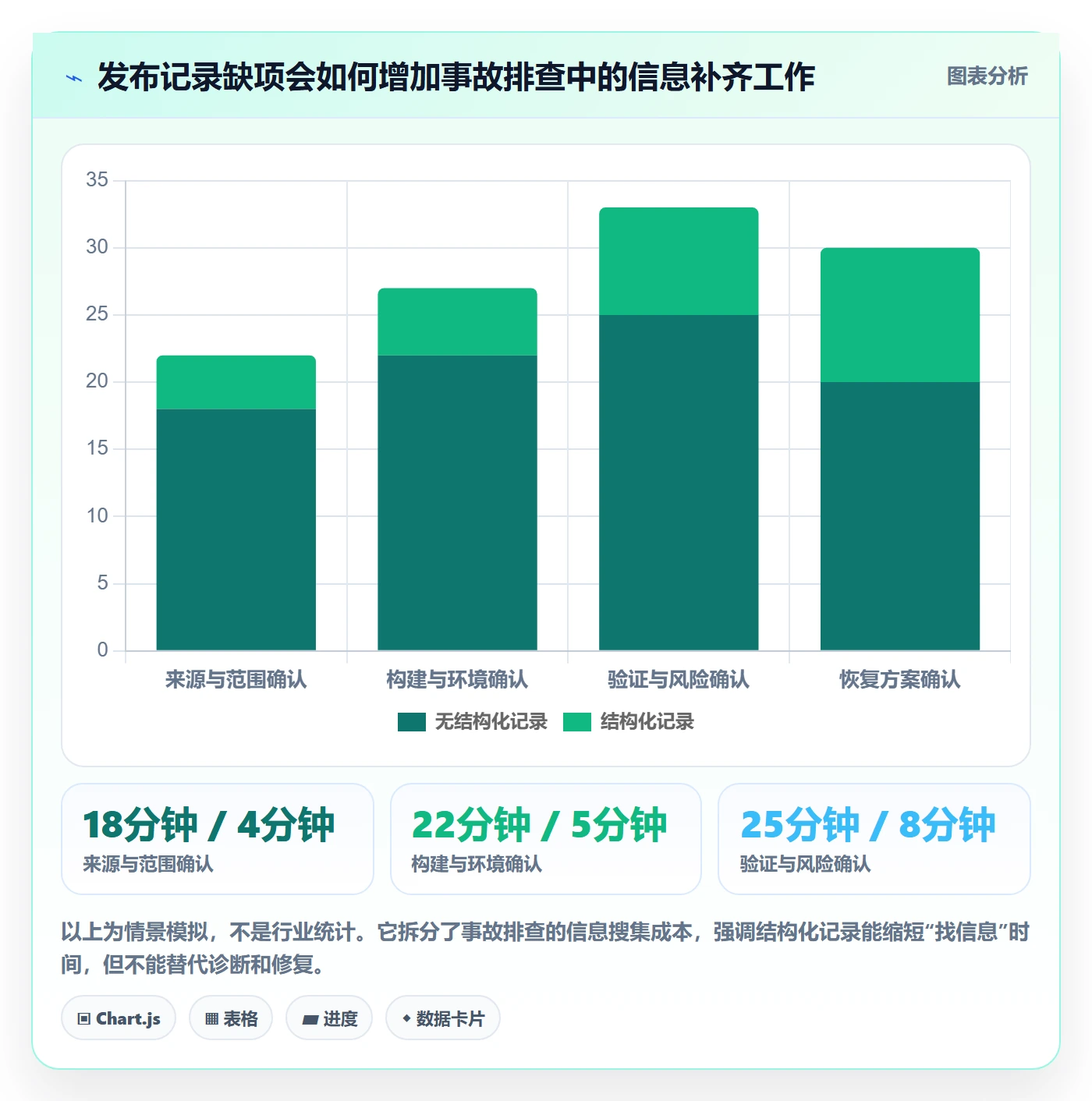 发布记录管理方法大全:研发团队发布管理最佳实践落地清单