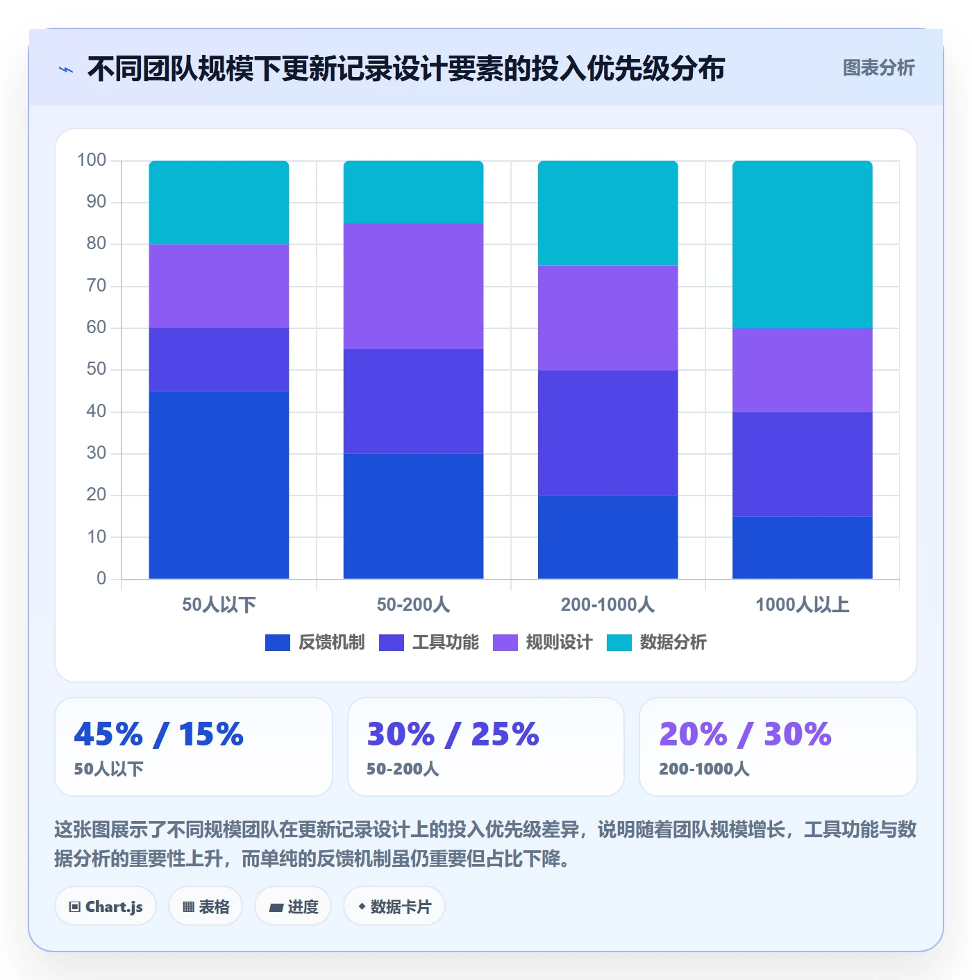 更新记录落地方案:项目成员开展进度跟踪的风险控制案例解析