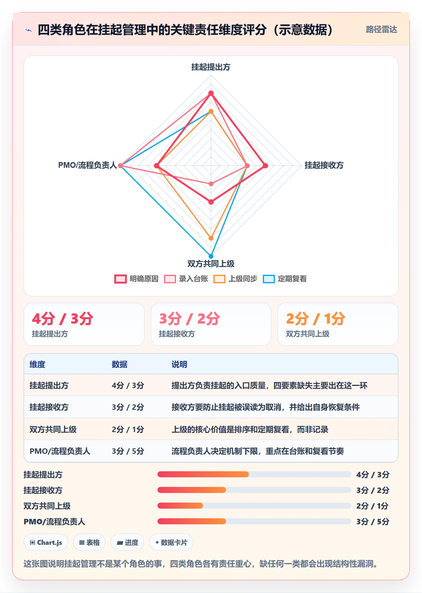 挂起管理方法大全:跨部门团队任务执行实操方法落地清单