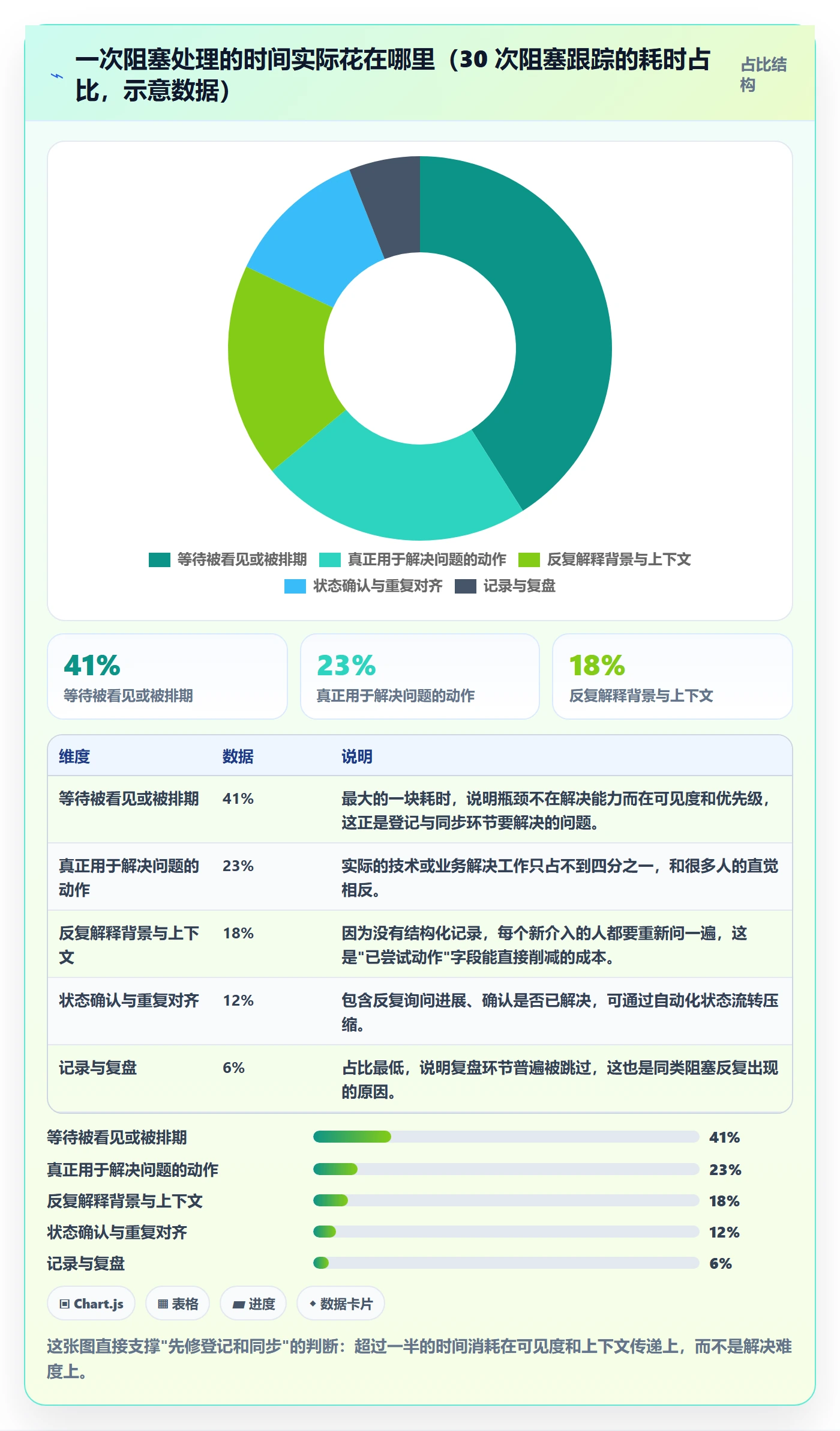 任务执行阻塞教程:项目成员最佳实践,避坑指南