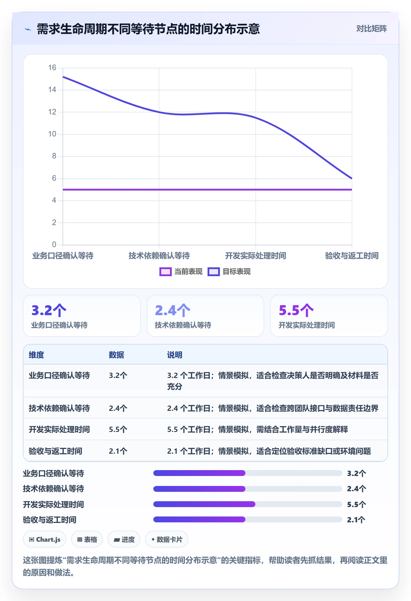 需求管理需求拆解全流程:项目经理数据分析与一文讲清