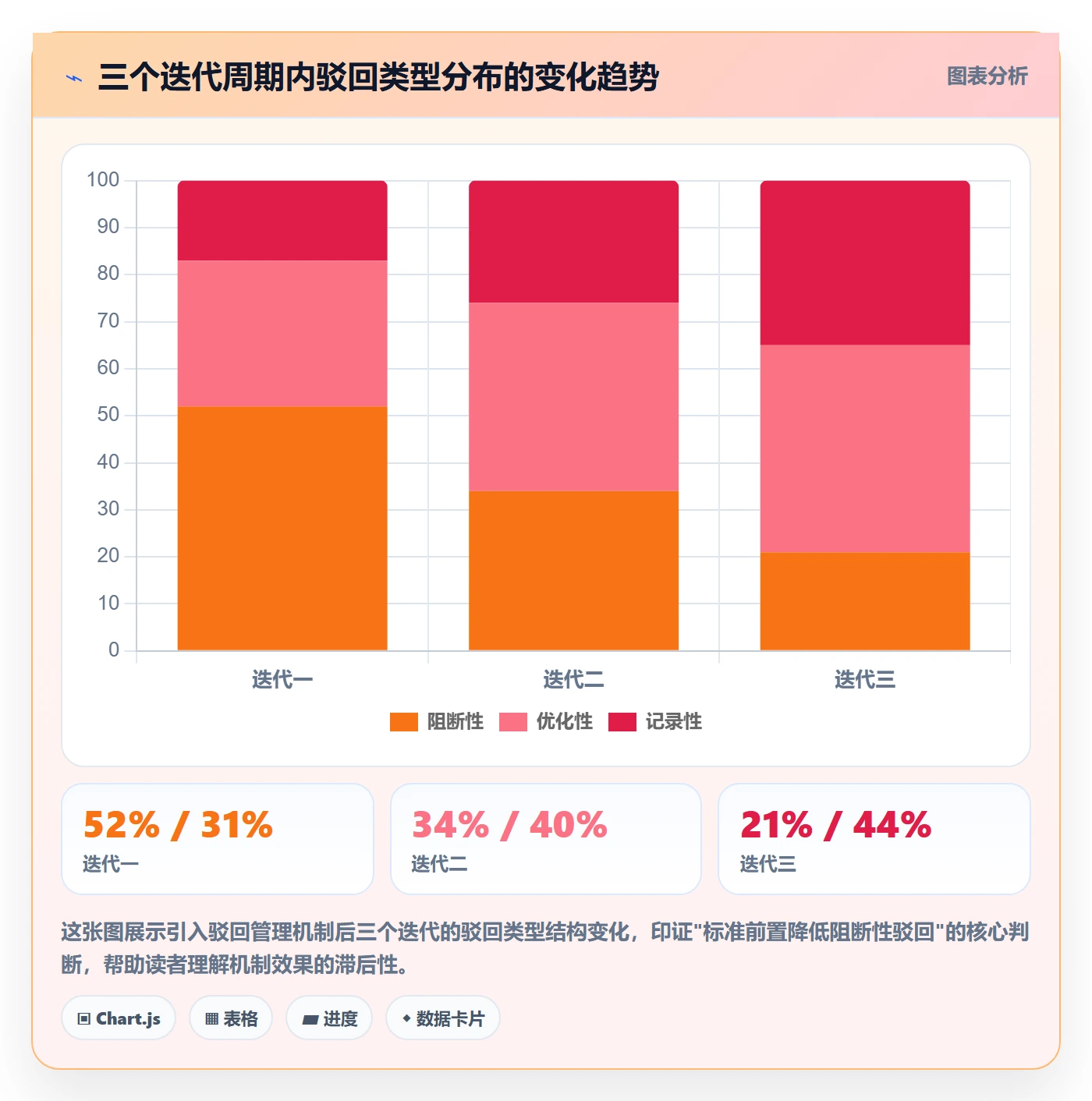 驳回管理方法大全:产品经理任务验收实操方法落地清单