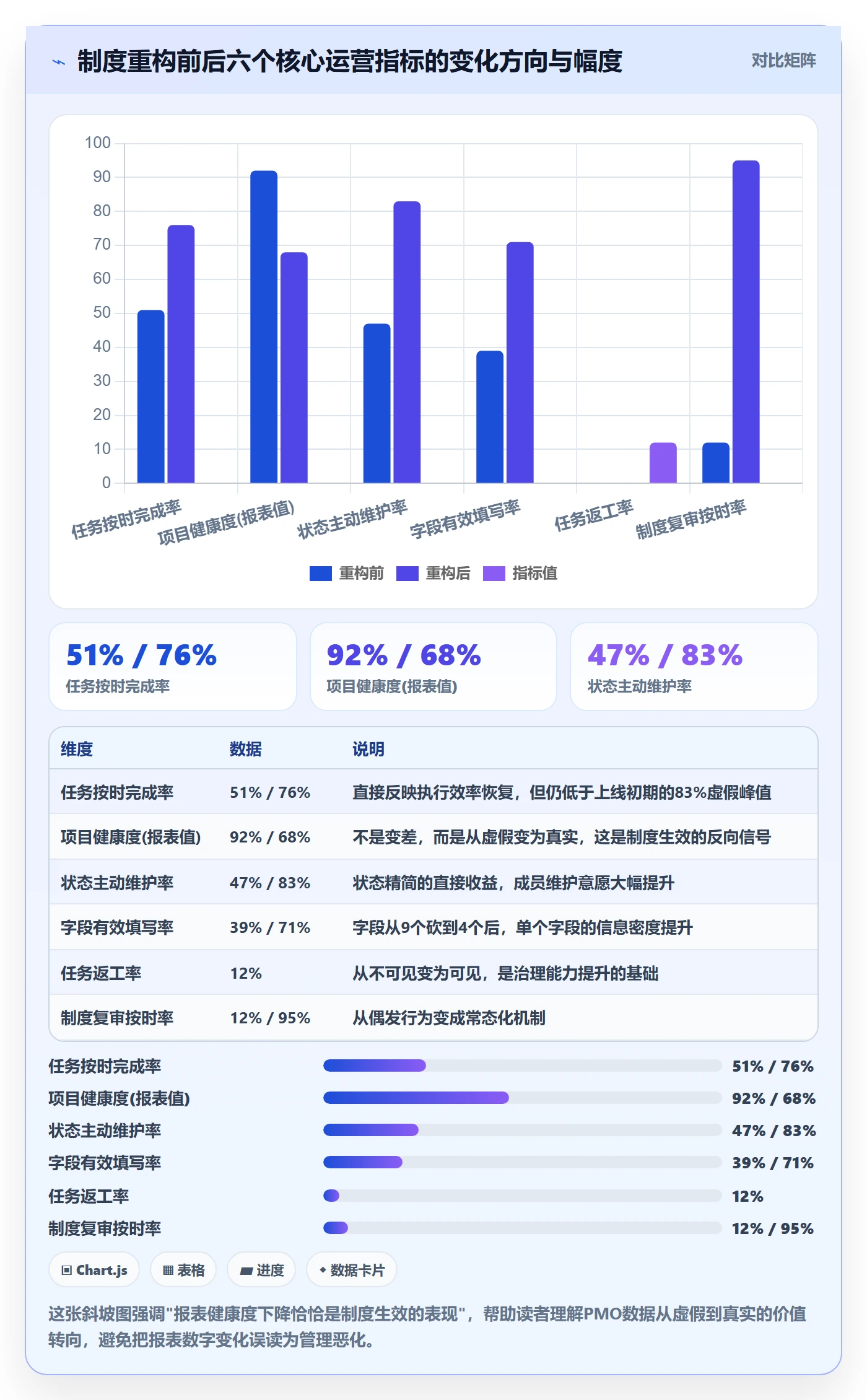 工作项最佳实践：PMO任务管理制度设计，常见问题
