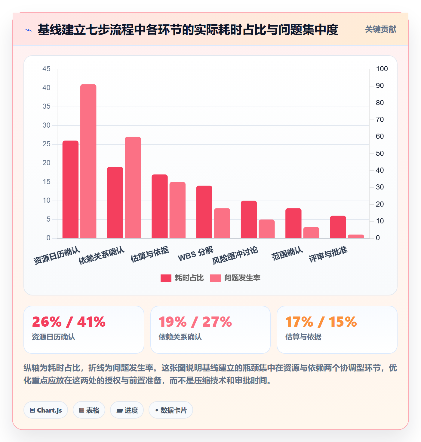 计划基线实操方法:项目负责人提升项目规划效率的制度设计方法与模板