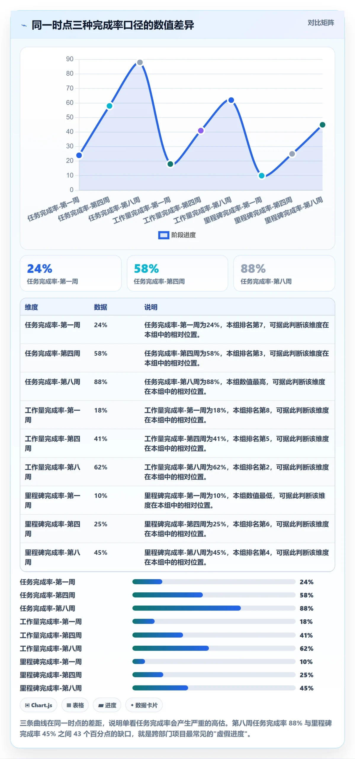 进度管理完成率全流程：跨部门团队最佳实践与一文讲清