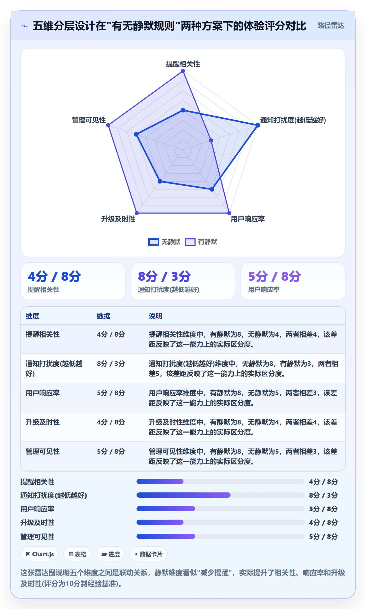 任务提醒如何做好超期提醒?企业管理者最佳实践与操作步骤