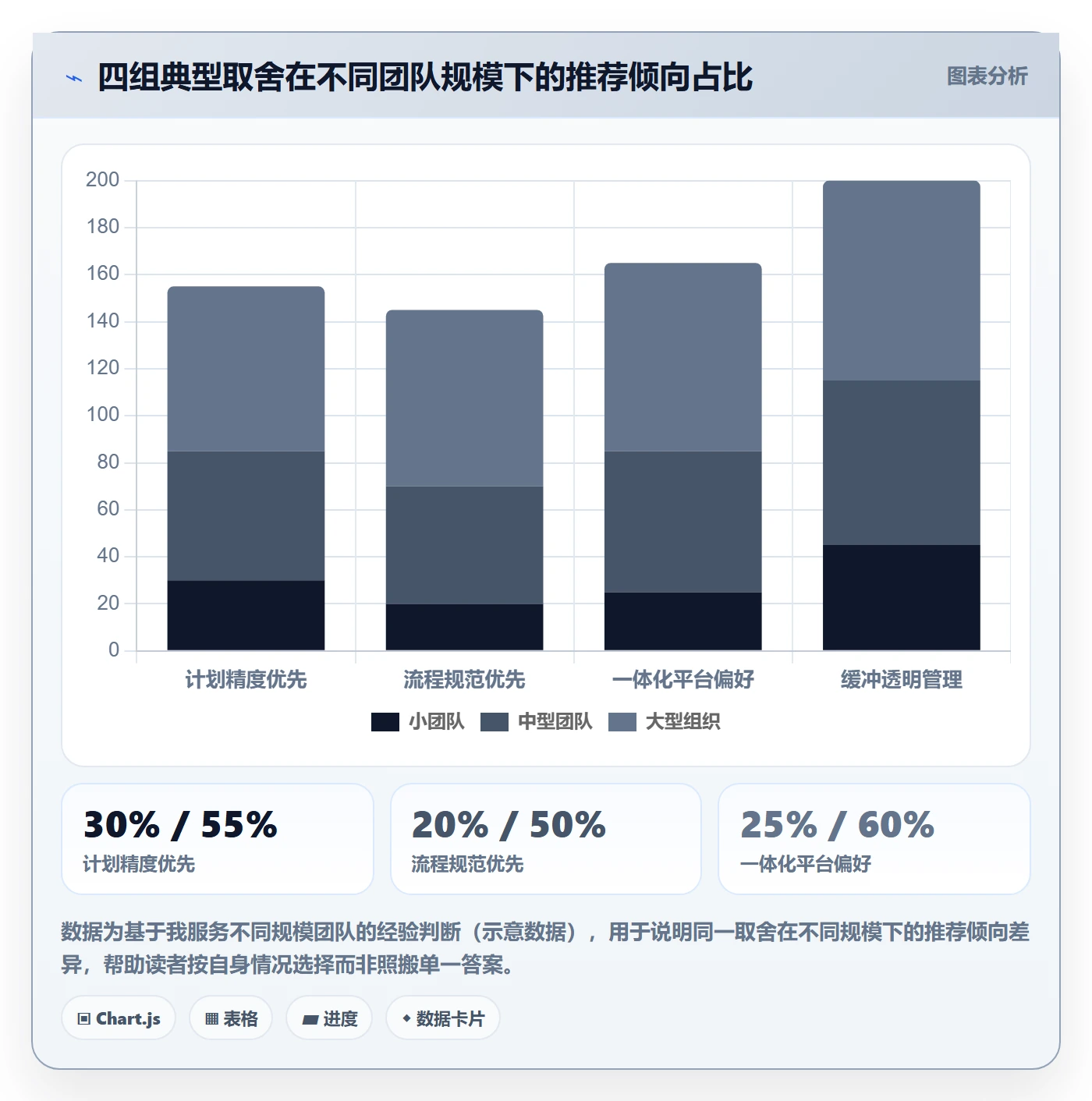 项目计划管理指南：项目经理如何做好项目规划，落地方案全流程