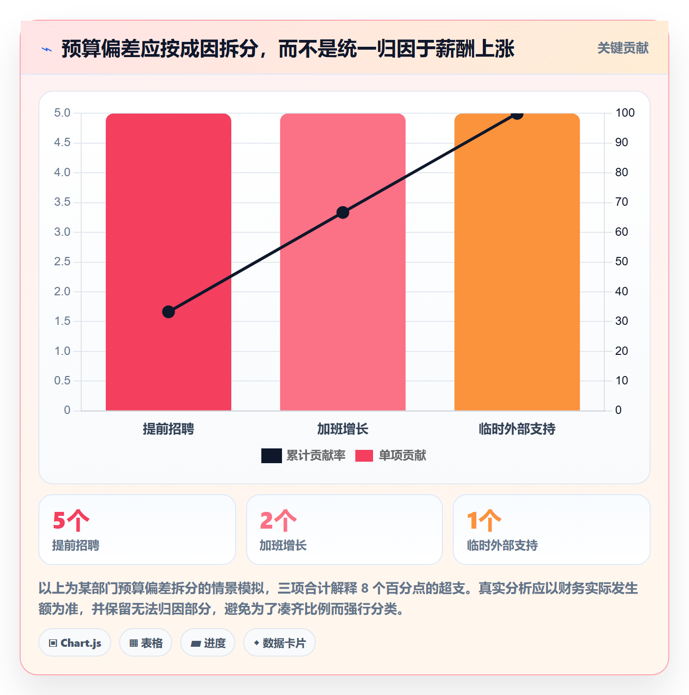 人力成本管理指南:企业管理者如何做好成本管理,实操方法全流程