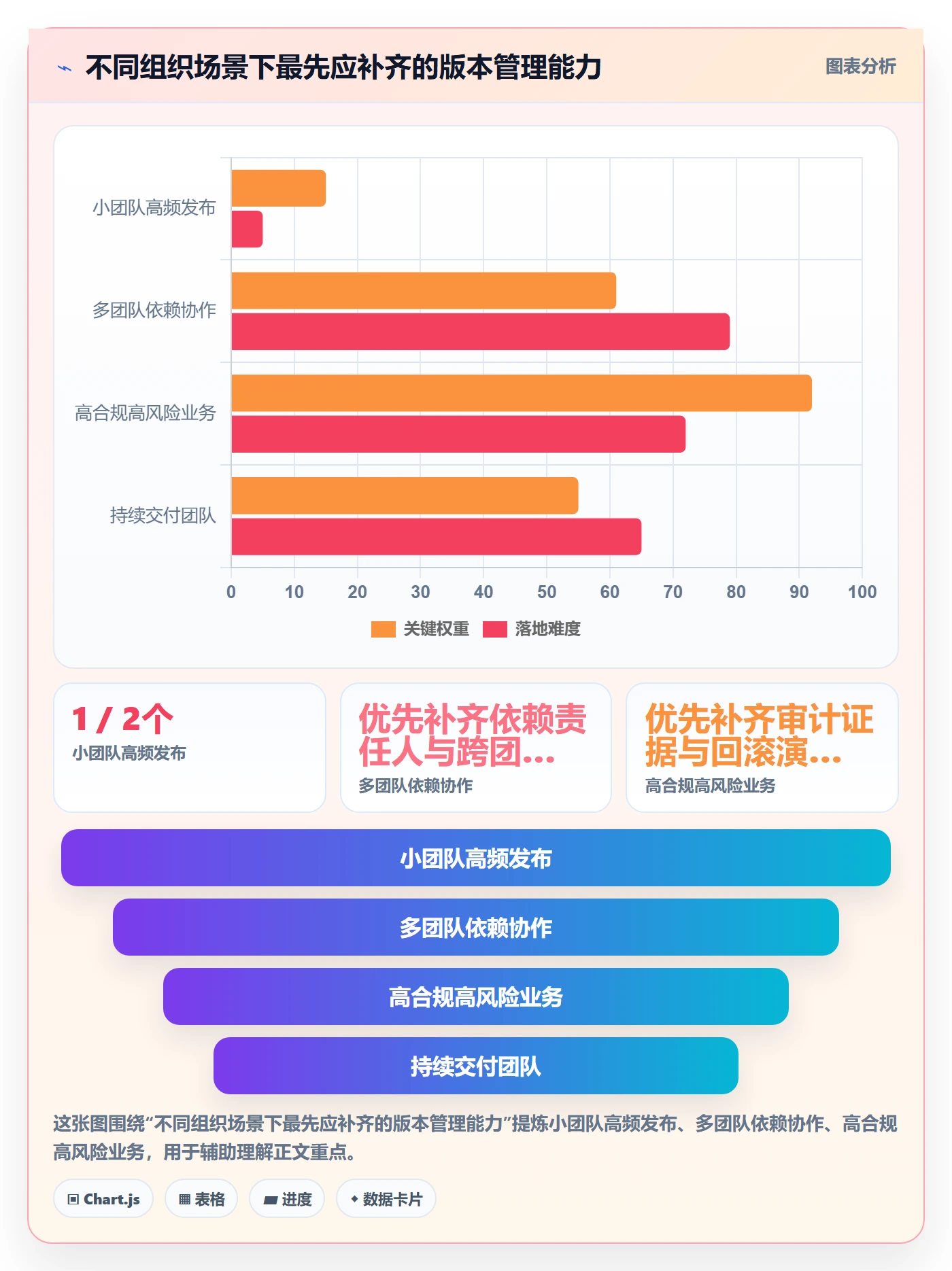 版本流程与规范:企业管理者版本管理实操方法关键指标