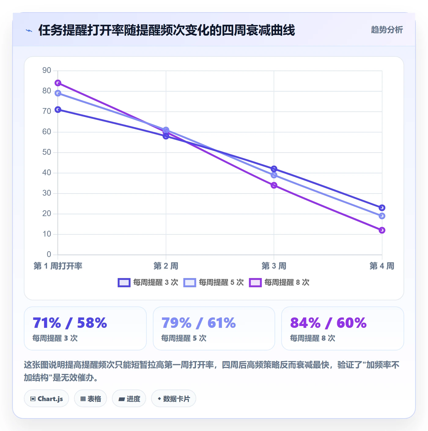 催办落地方案:项目成员开展任务提醒的实操方法案例解析