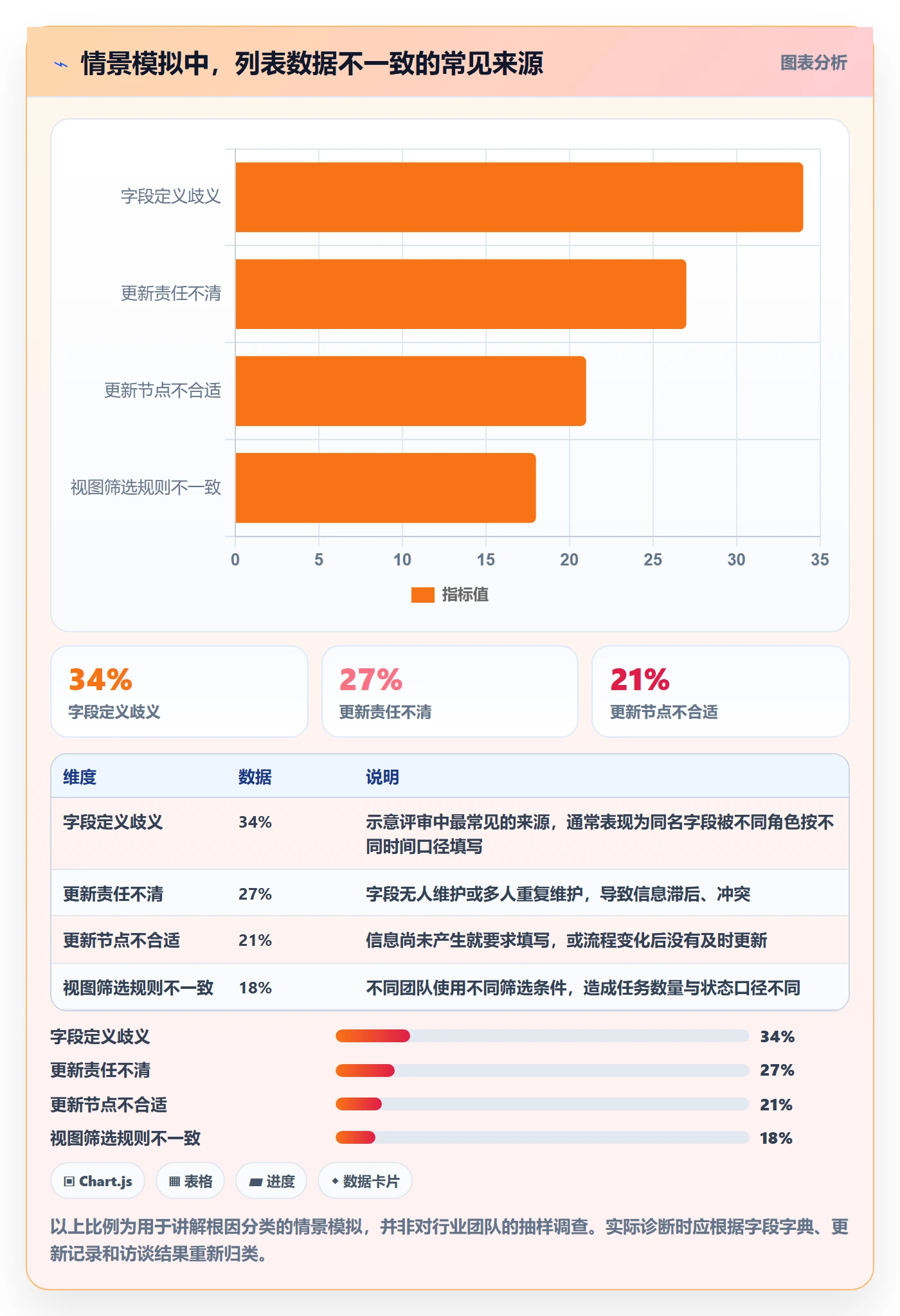 字段配置管理指南:实施团队如何做好列表视图,流程优化全流程