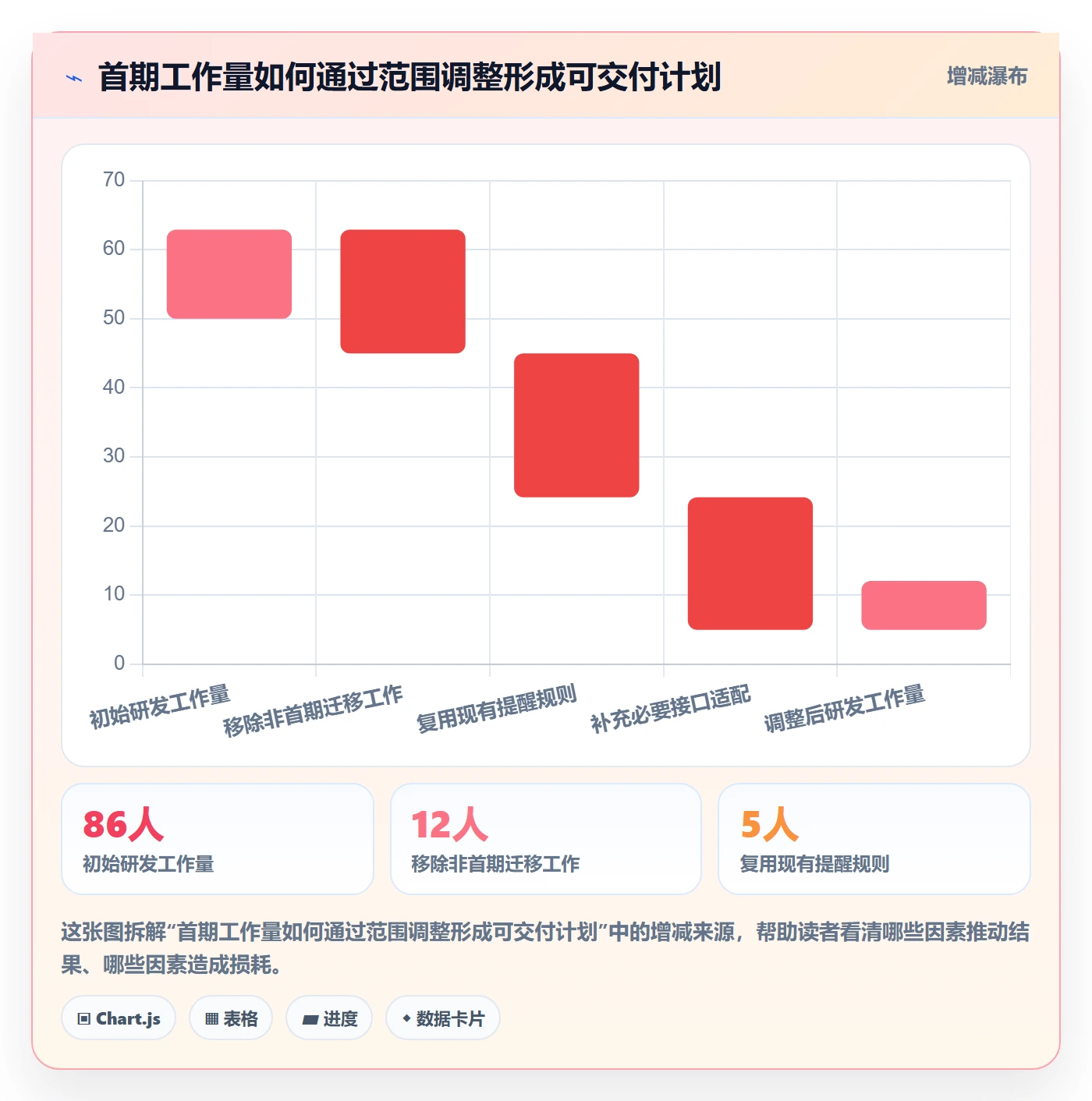 团队管理指南：产品经理如何做好资源管理，落地方案全流程