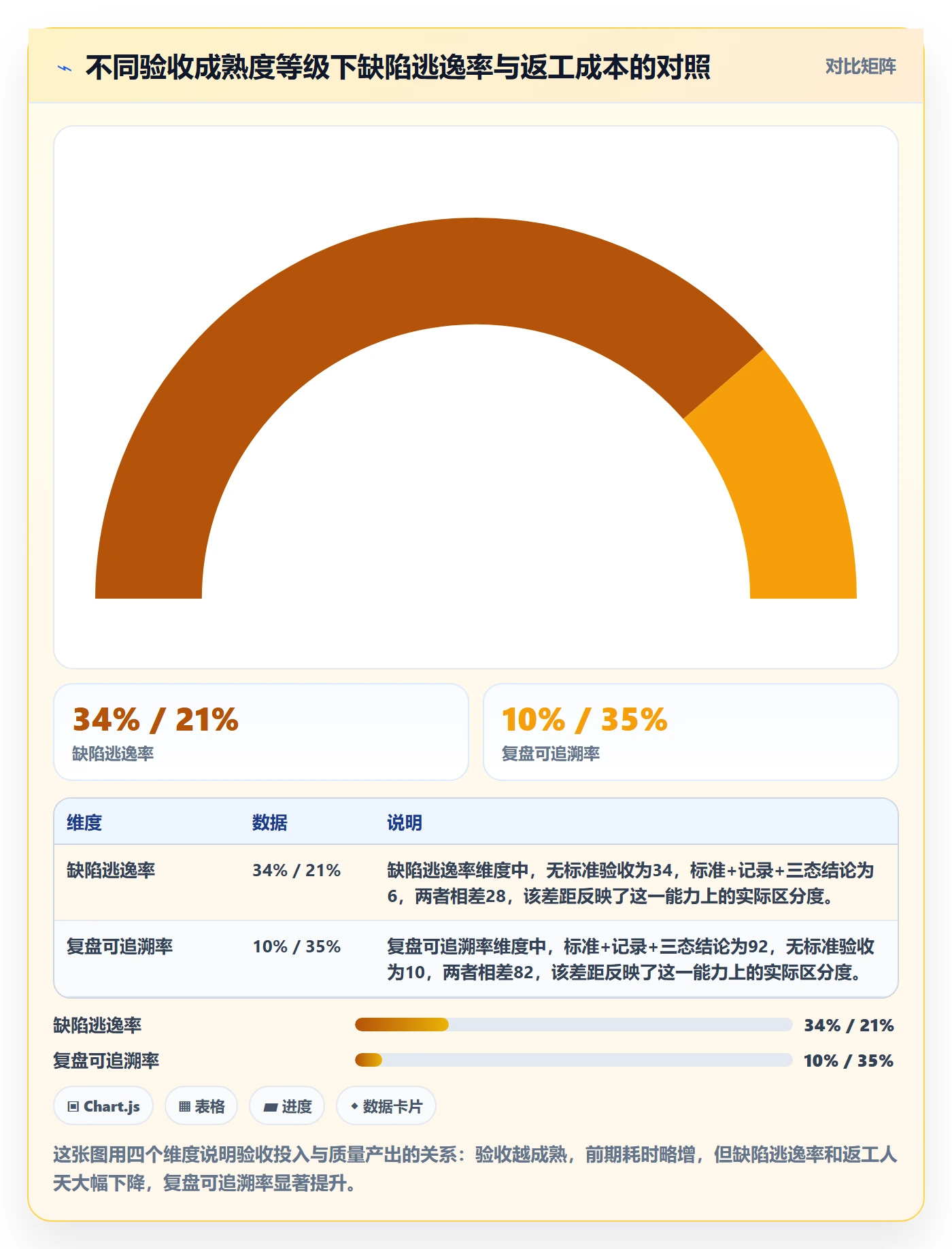 任务验收验收教程：产品经理最佳实践，避坑指南