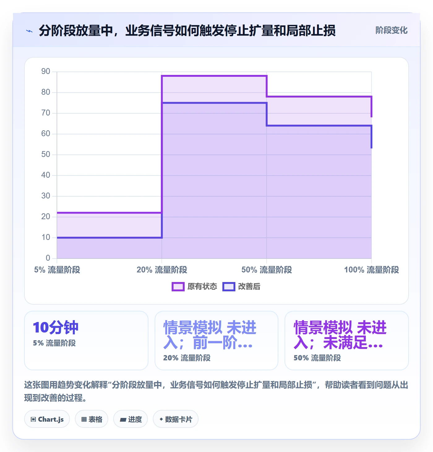 发布管理回滚全流程:管理层效率提升与一文讲清