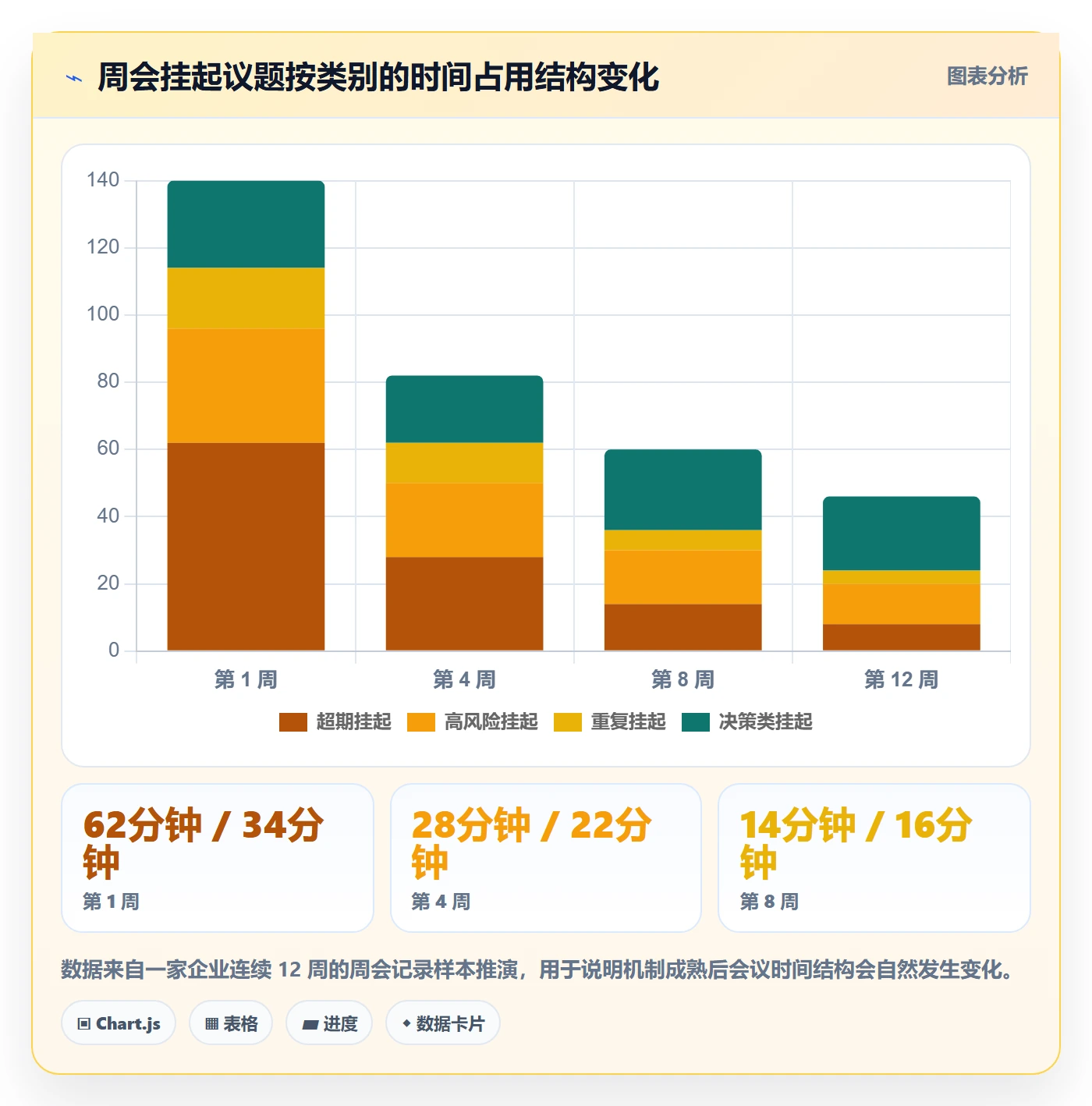 挂起管理方法大全:管理层任务执行数据分析落地清单