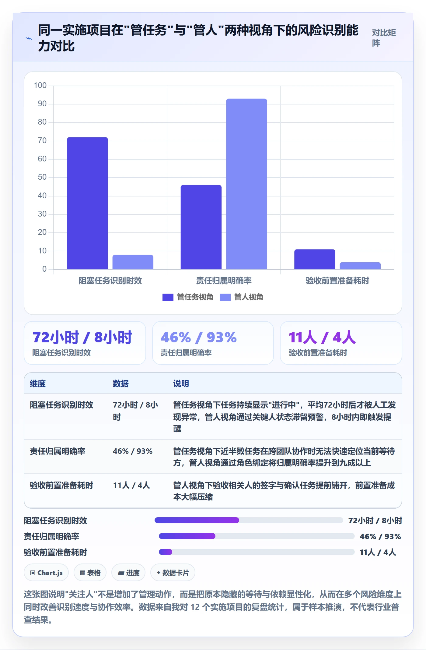 任务管理关注人全流程：实施团队入门指南与一文讲清