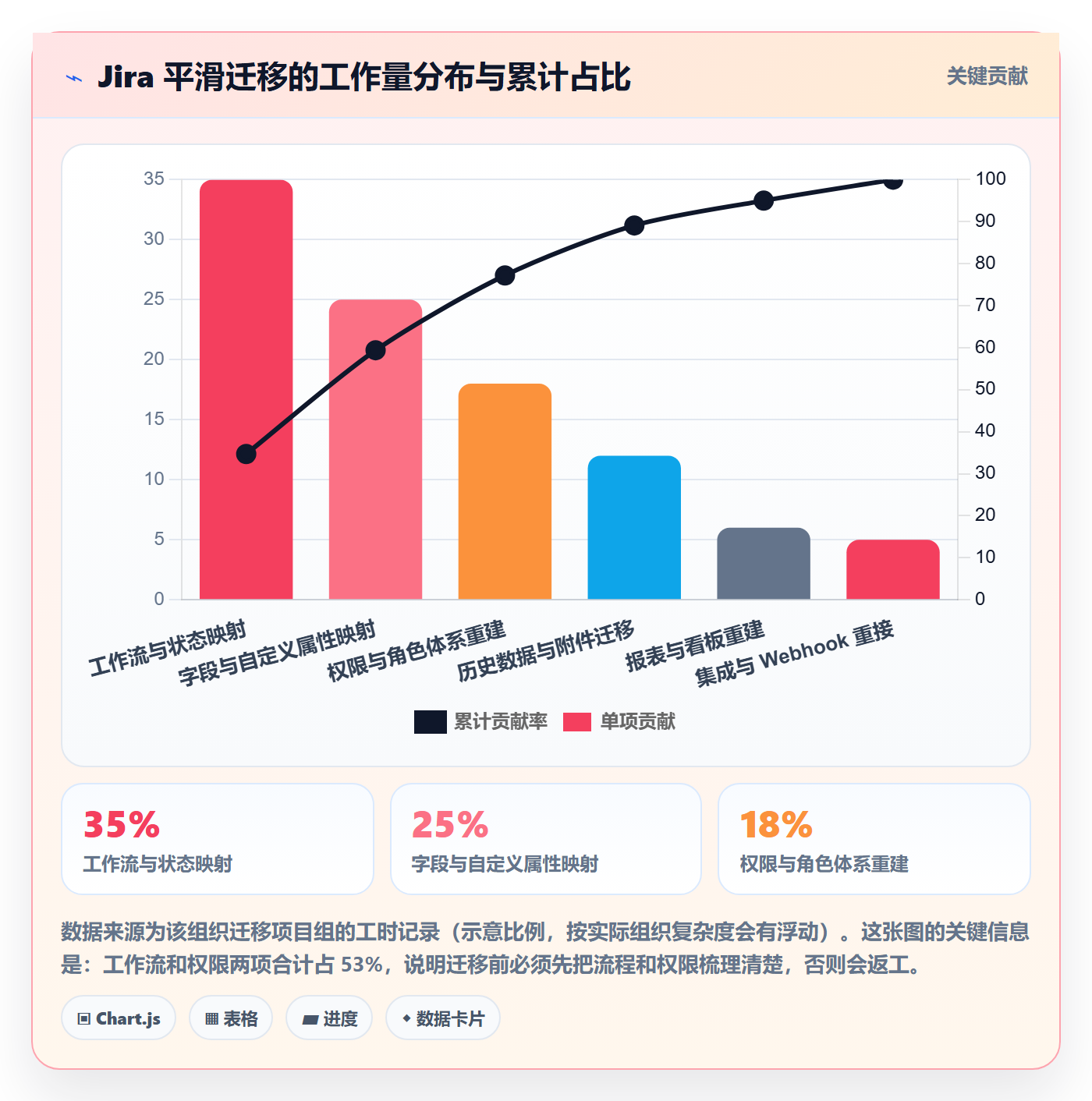 指派管理指南:研发团队如何做好任务分派,风险控制全流程