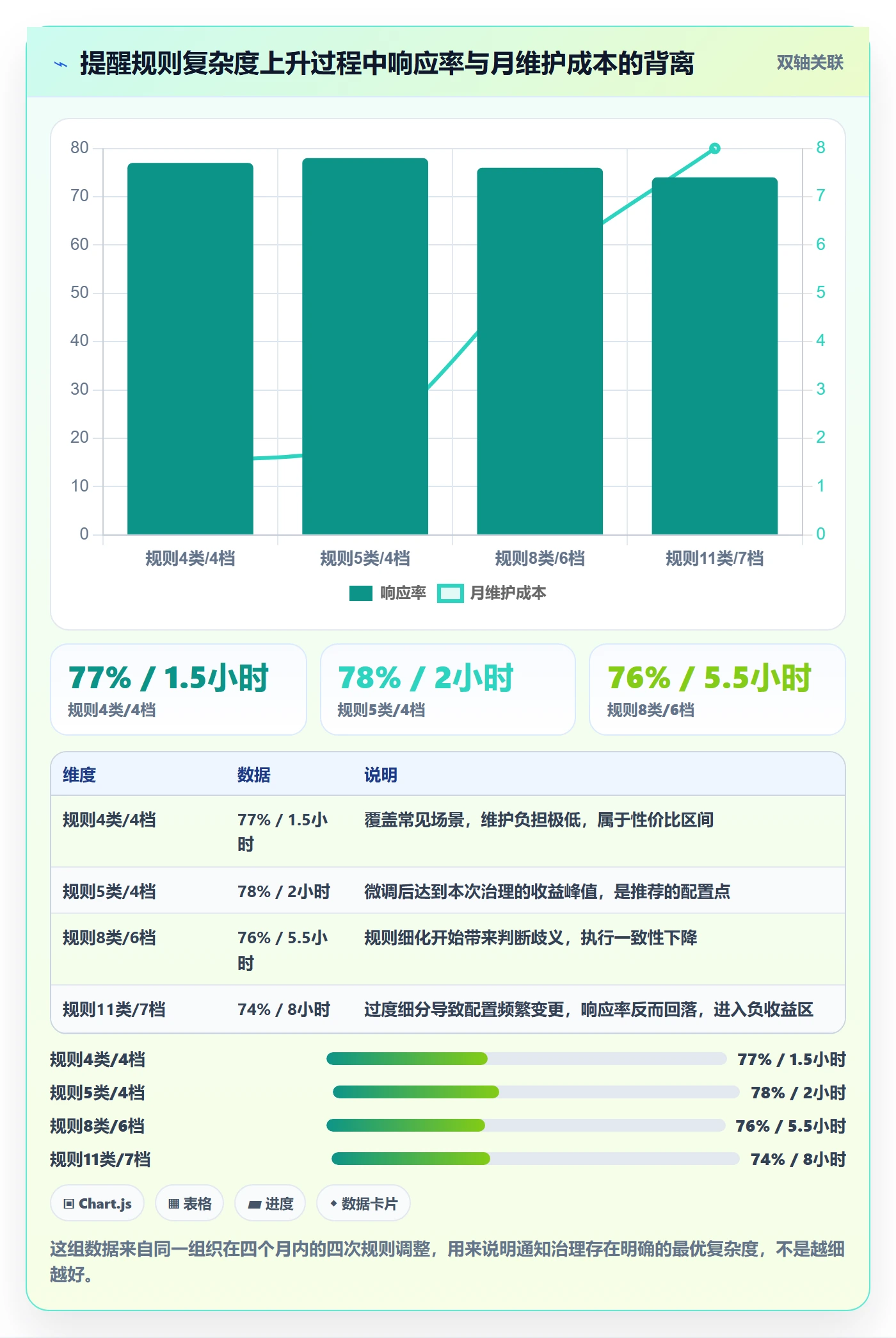 消息通知管理指南:PMO如何做好任务提醒,实操方法全流程