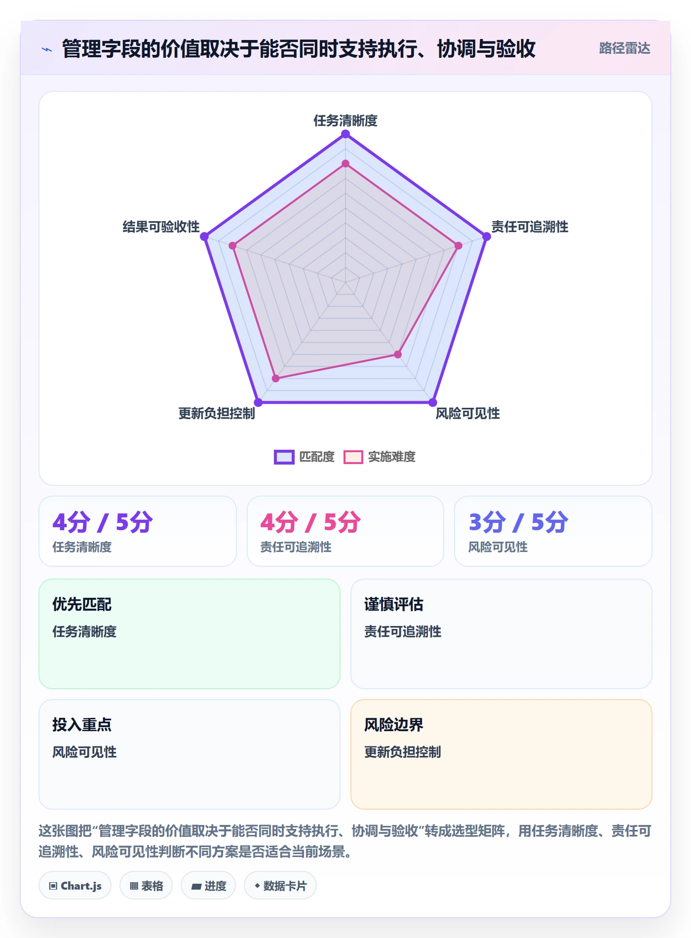 列表视图任务列表全流程：管理层实操方法与一文讲清