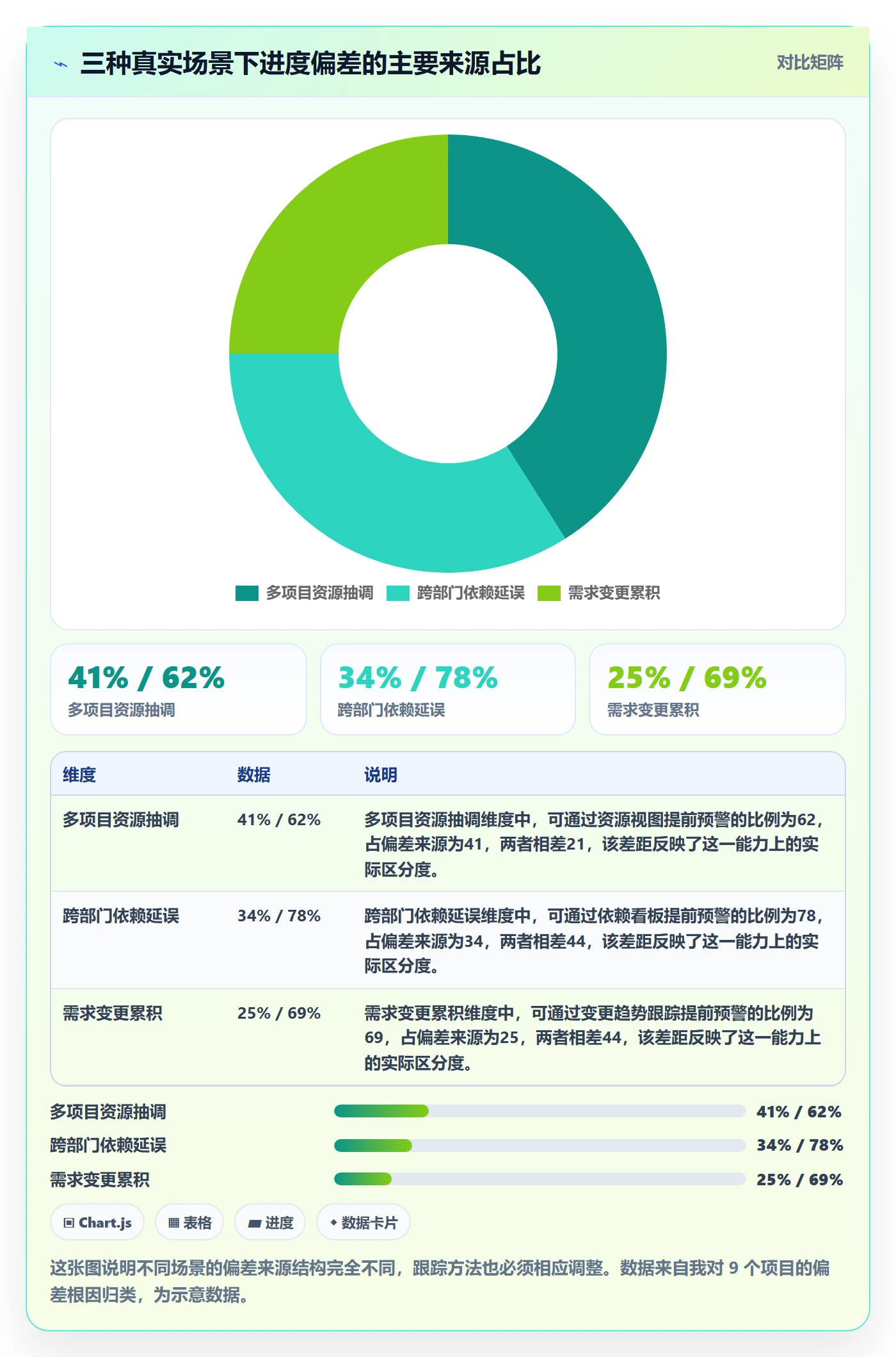 追踪管理方法大全:项目经理进度跟踪落地方案落地清单