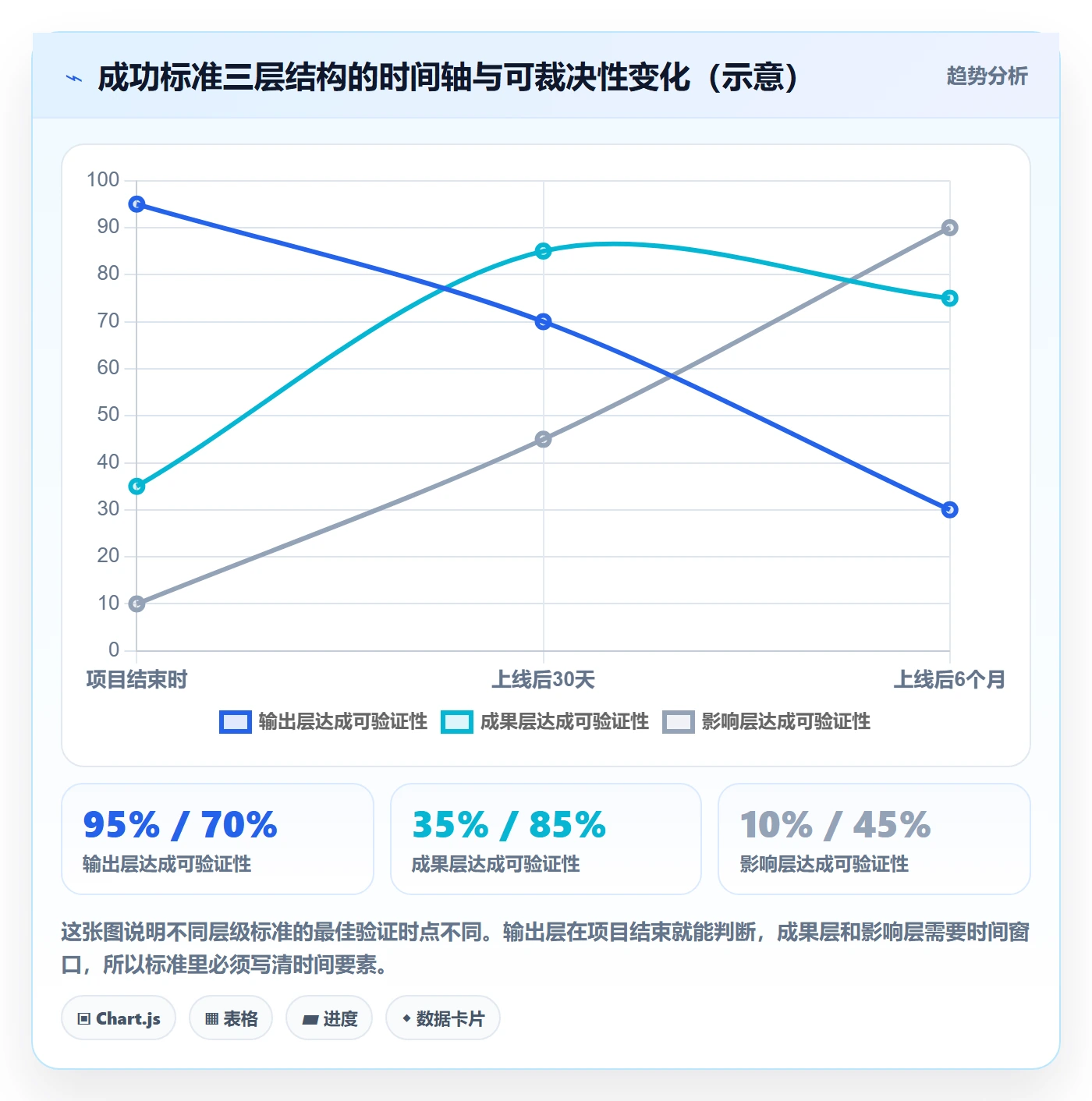 成功标准实操方法:企业管理者提升项目目标效率的入门指南方法与模板