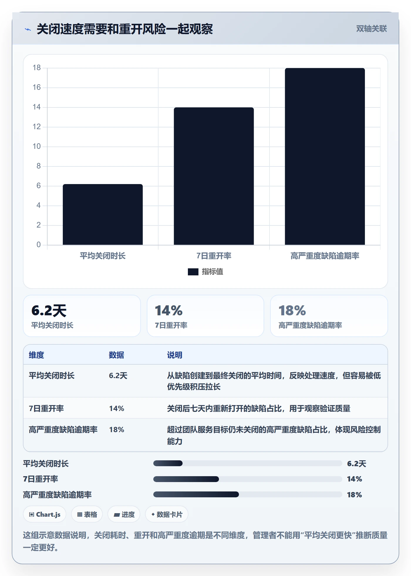 Bug / 缺陷关闭教程：企业管理者制度设计，避坑指南