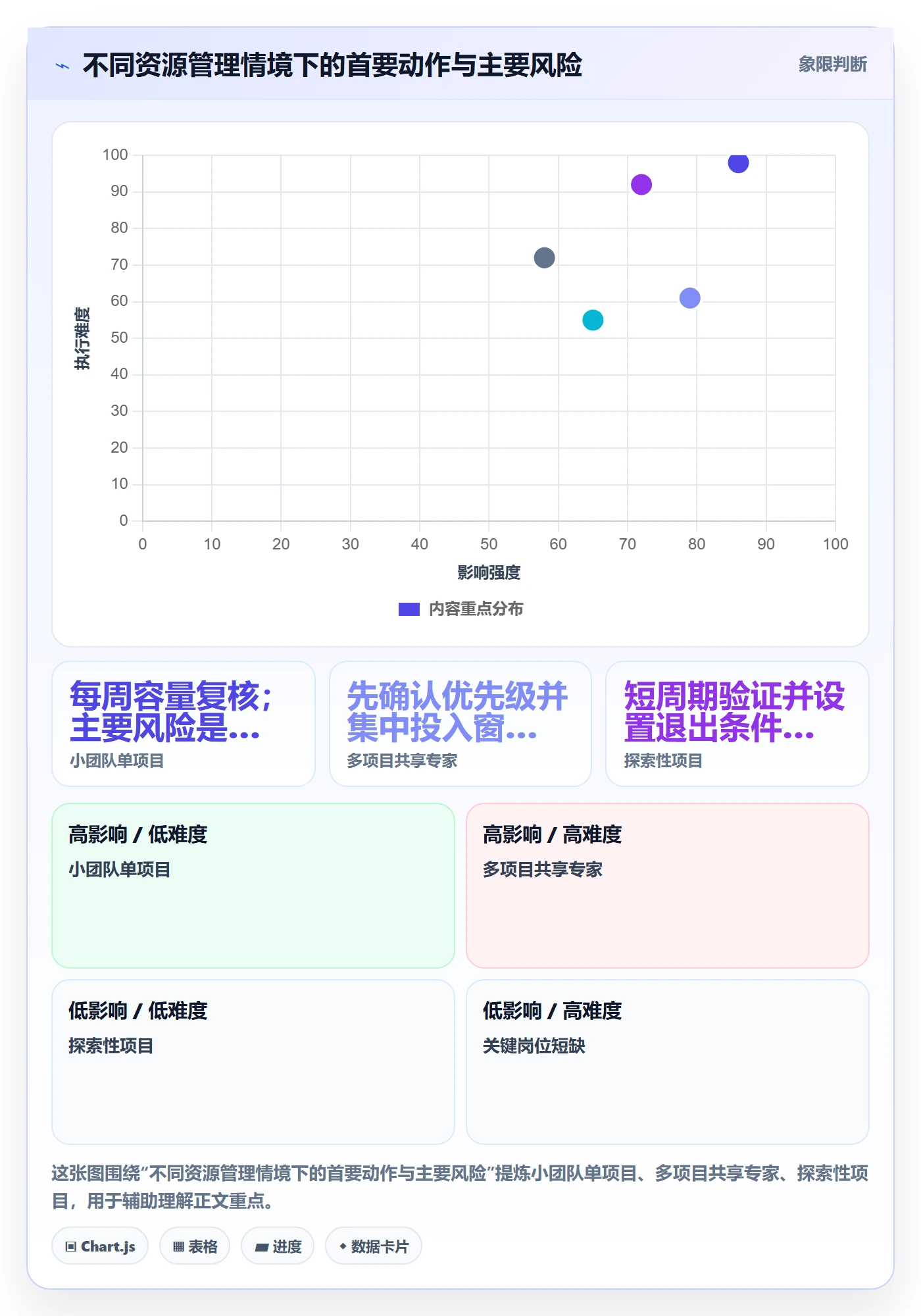 资源管理技能全流程：项目经理流程优化与一文讲清