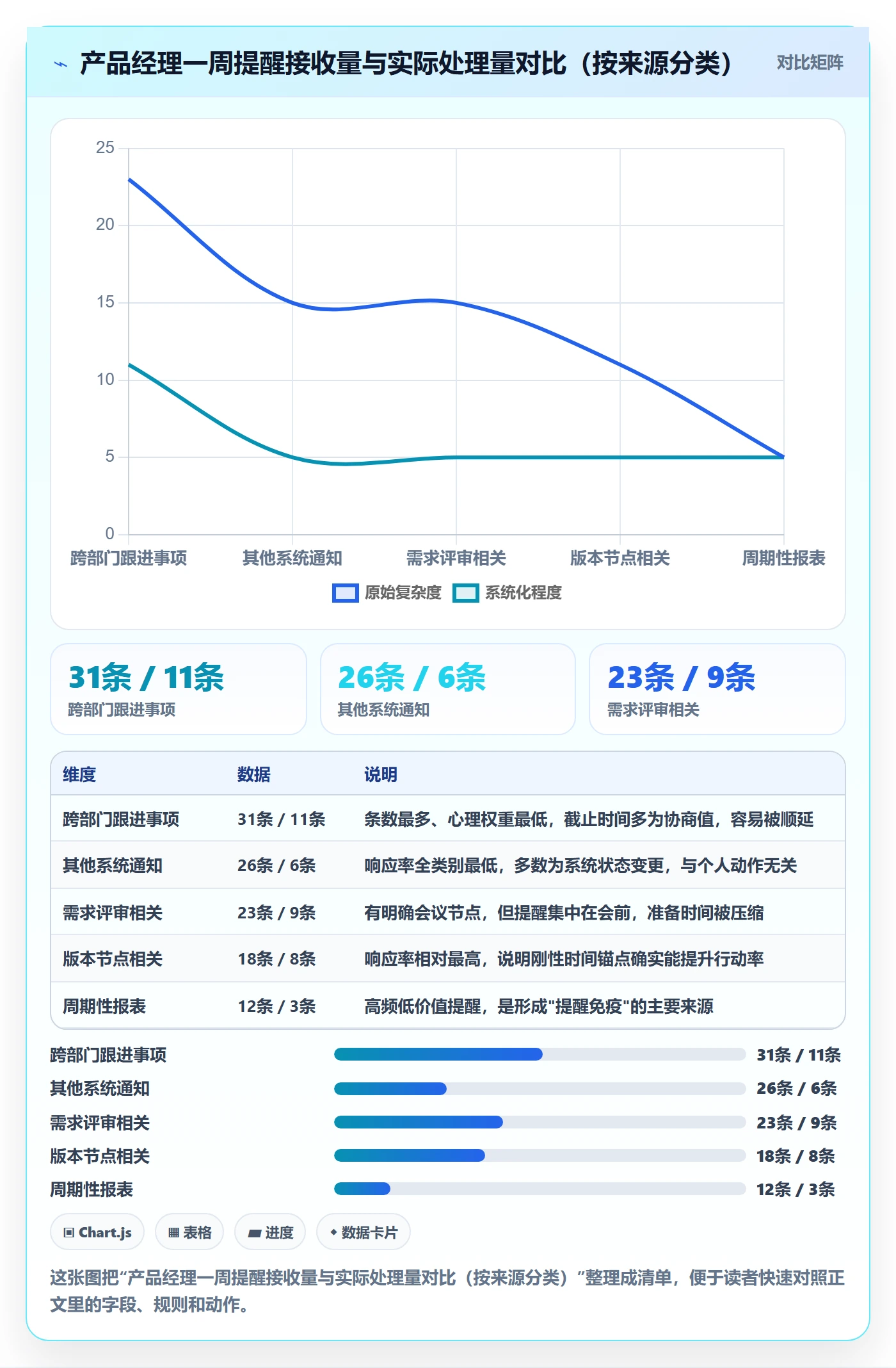 到期提醒实操方法：产品经理提升任务提醒效率的入门指南方法与模板