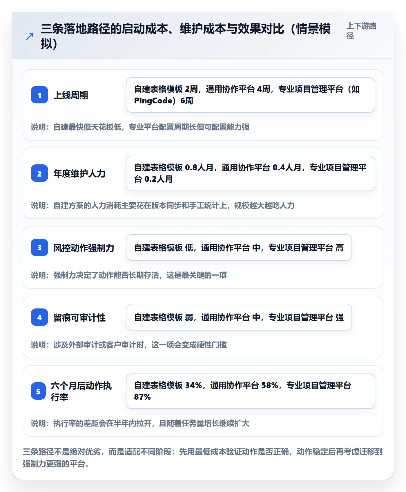 开始怎么做?企业管理者风险控制:任务执行从0到1