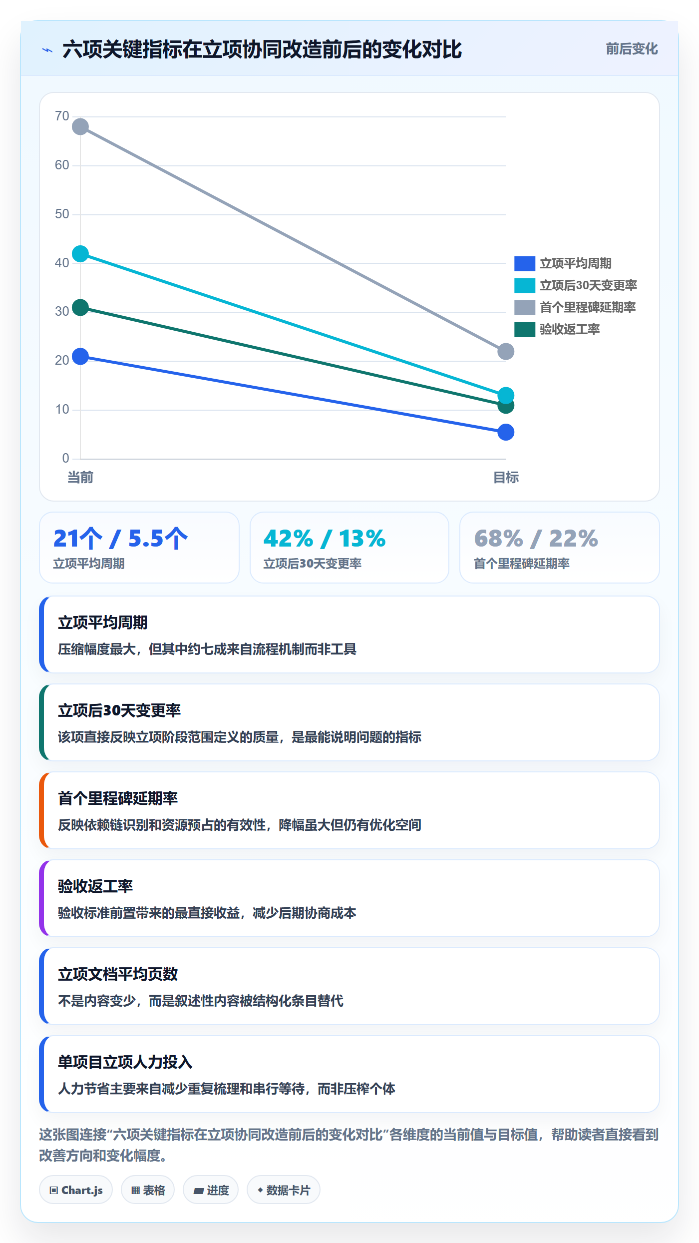 周期落地方案:实施团队开展项目立项的协同管理案例解析