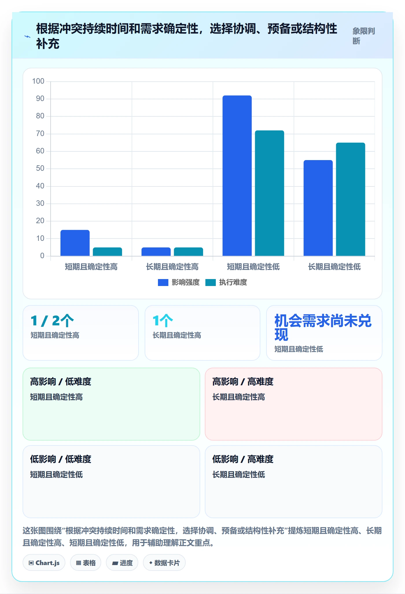 资源冲突流程与规范:管理层人力资源计划数据分析关键指标