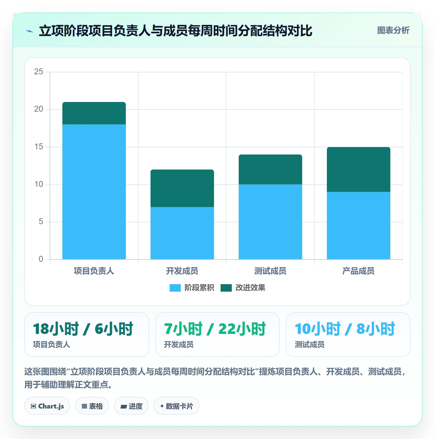 项目成员怎么做？项目负责人协同管理：项目立项从0到1