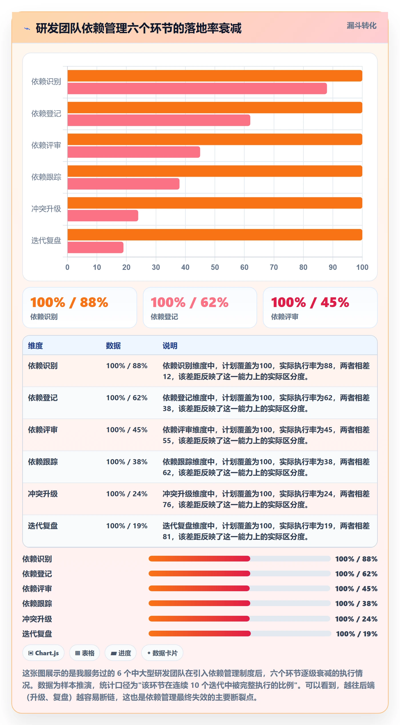 任务依赖依赖冲突全流程：研发团队制度设计与一文讲清