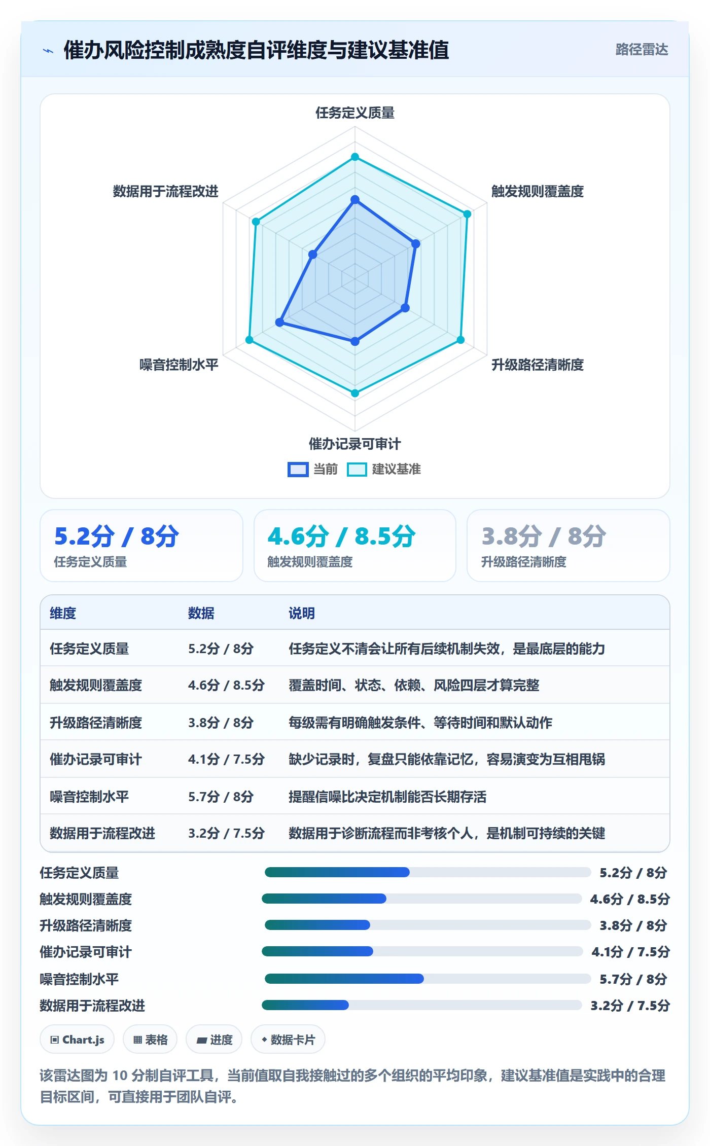 催办管理方法大全:项目成员任务提醒风险控制落地清单