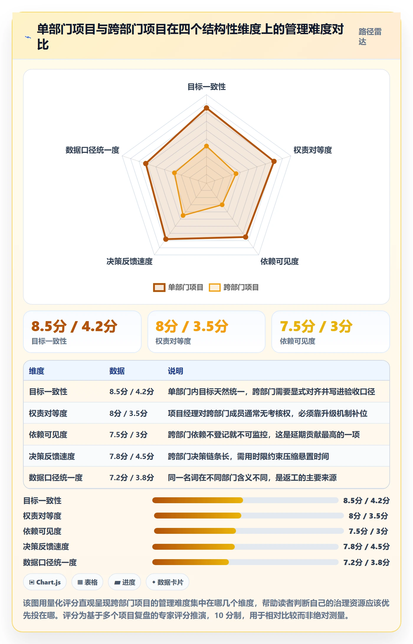项目进度流程与规范:跨部门团队进度管理风险控制关键指标