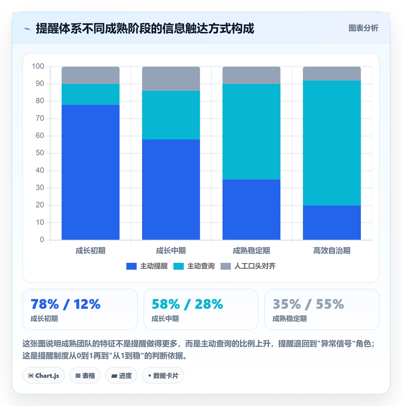自动提醒怎么做?管理层制度设计:任务提醒从0到1